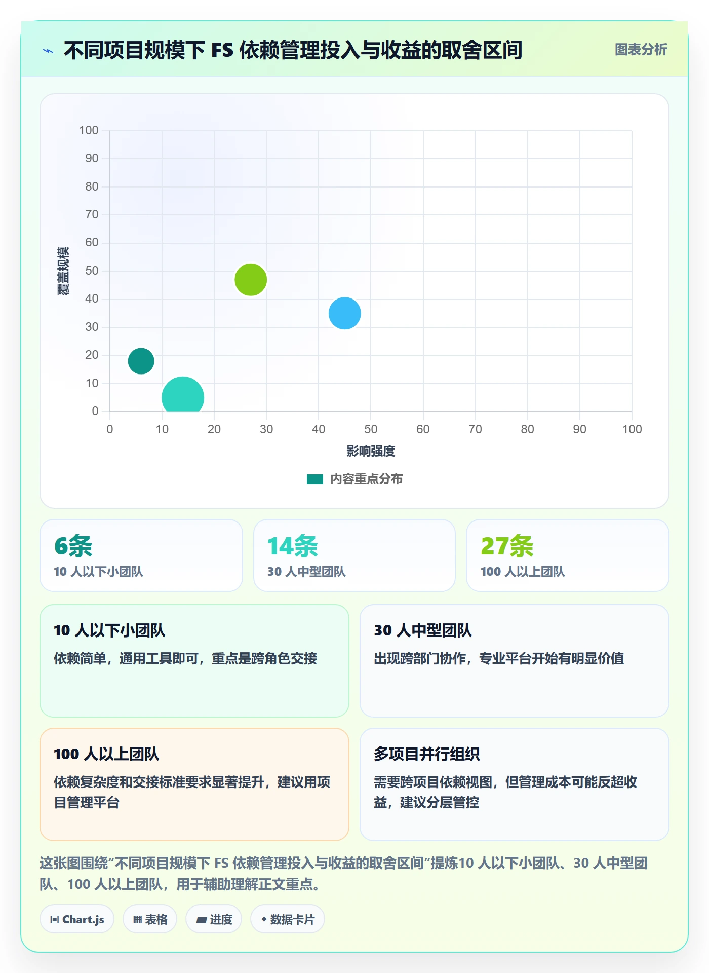 任务依赖如何做好FS?企业管理者实操方法与操作步骤