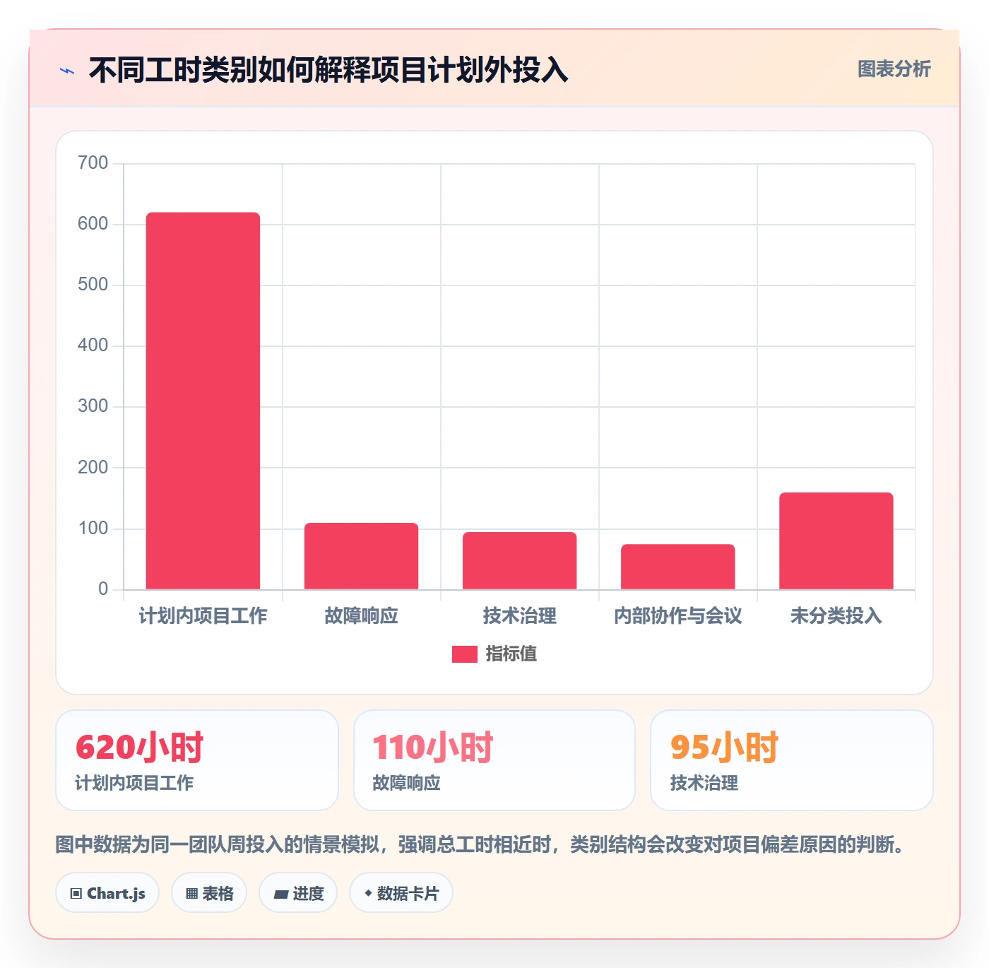 审批管理指南:PMO如何做好工时表,最佳实践全流程