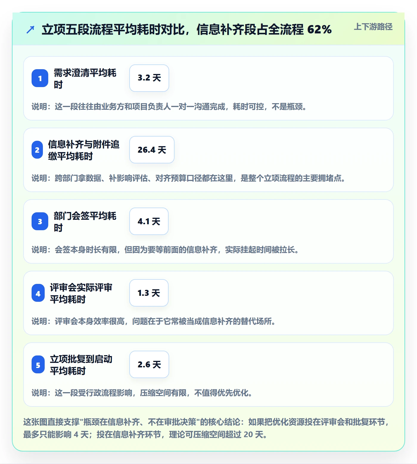 立项流程与规范：项目负责人项目立项协同管理关键指标