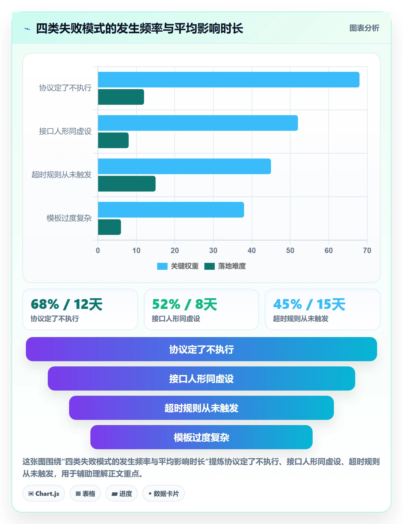 前置任务实操方法:跨部门团队提升任务依赖效率的协同管理方法与模板