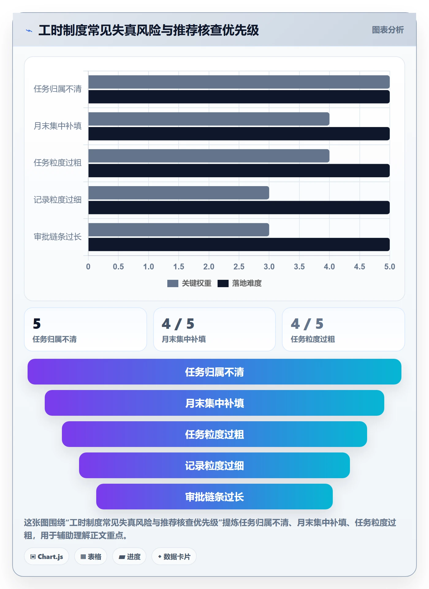 工时管理填报工时全流程:项目经理最佳实践与一文讲清