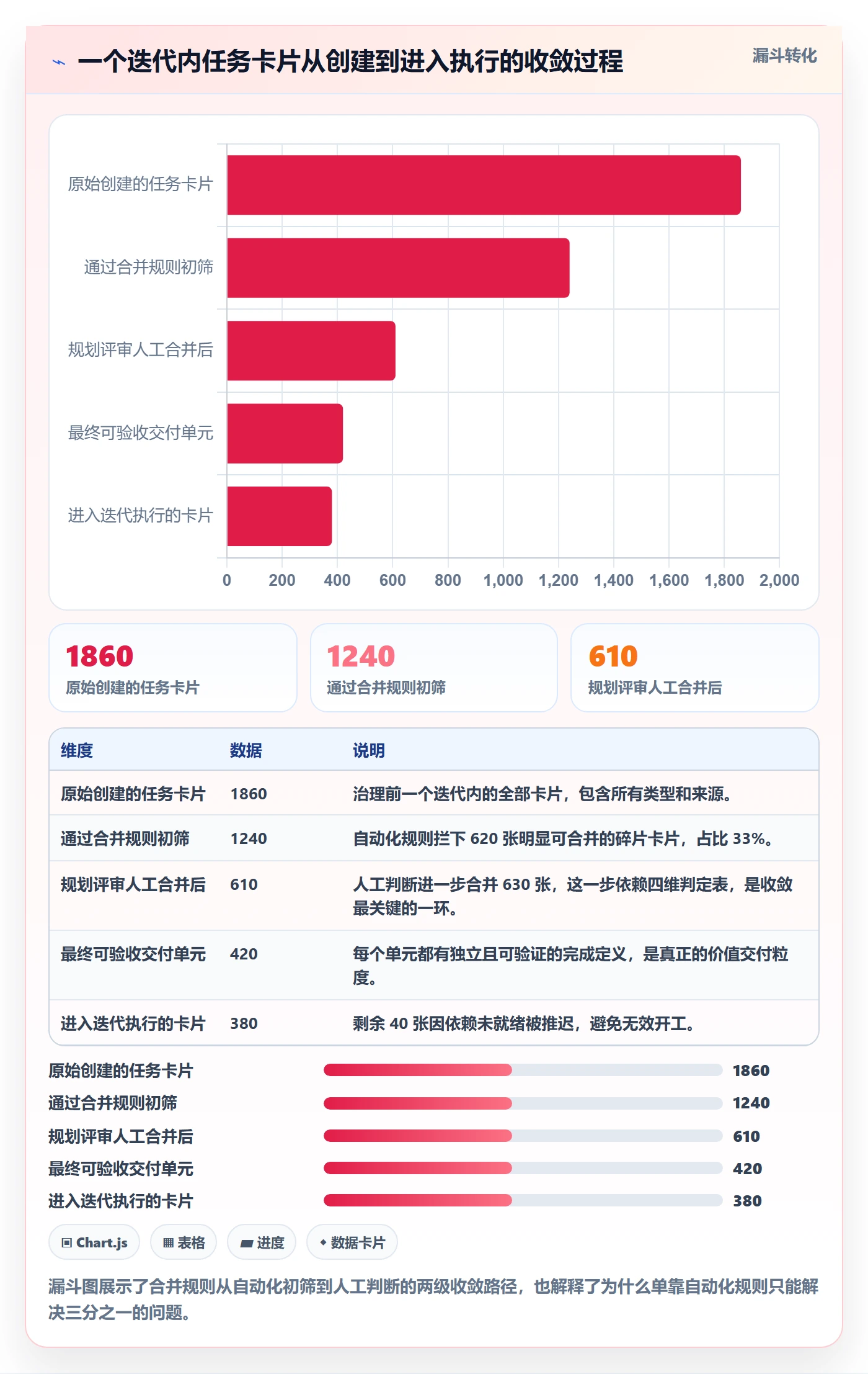 任务合并管理方法大全:研发团队任务管理流程优化落地清单