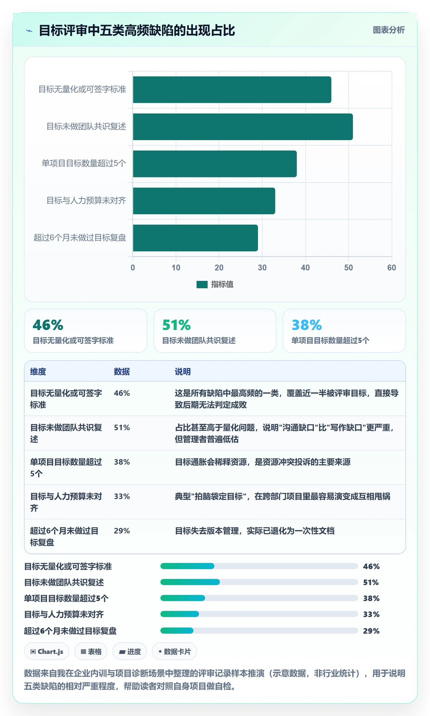 项目目标项目目标教程：企业管理者入门指南，避坑指南