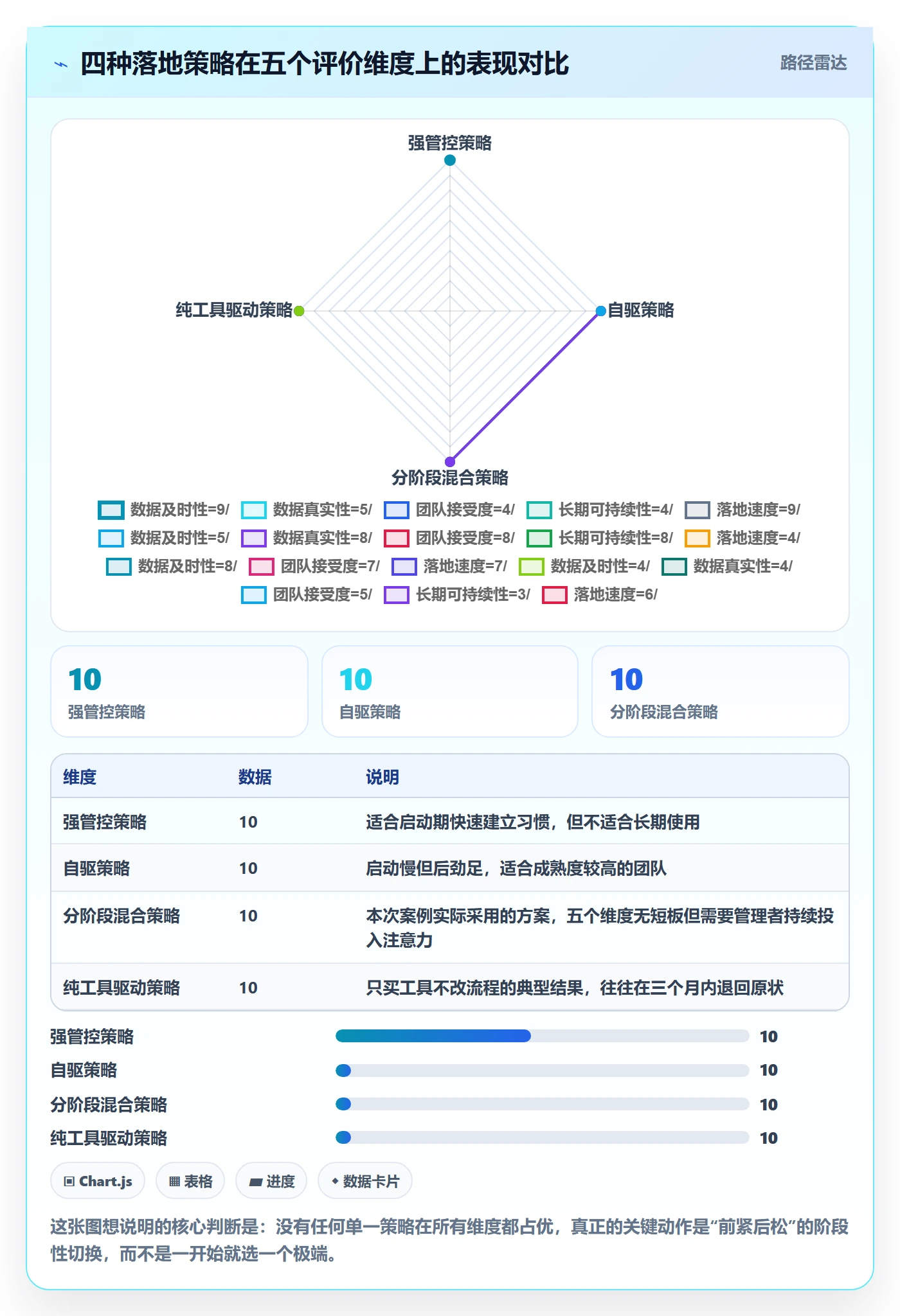 负责人落地方案:实施团队开展任务管理的落地方案案例解析