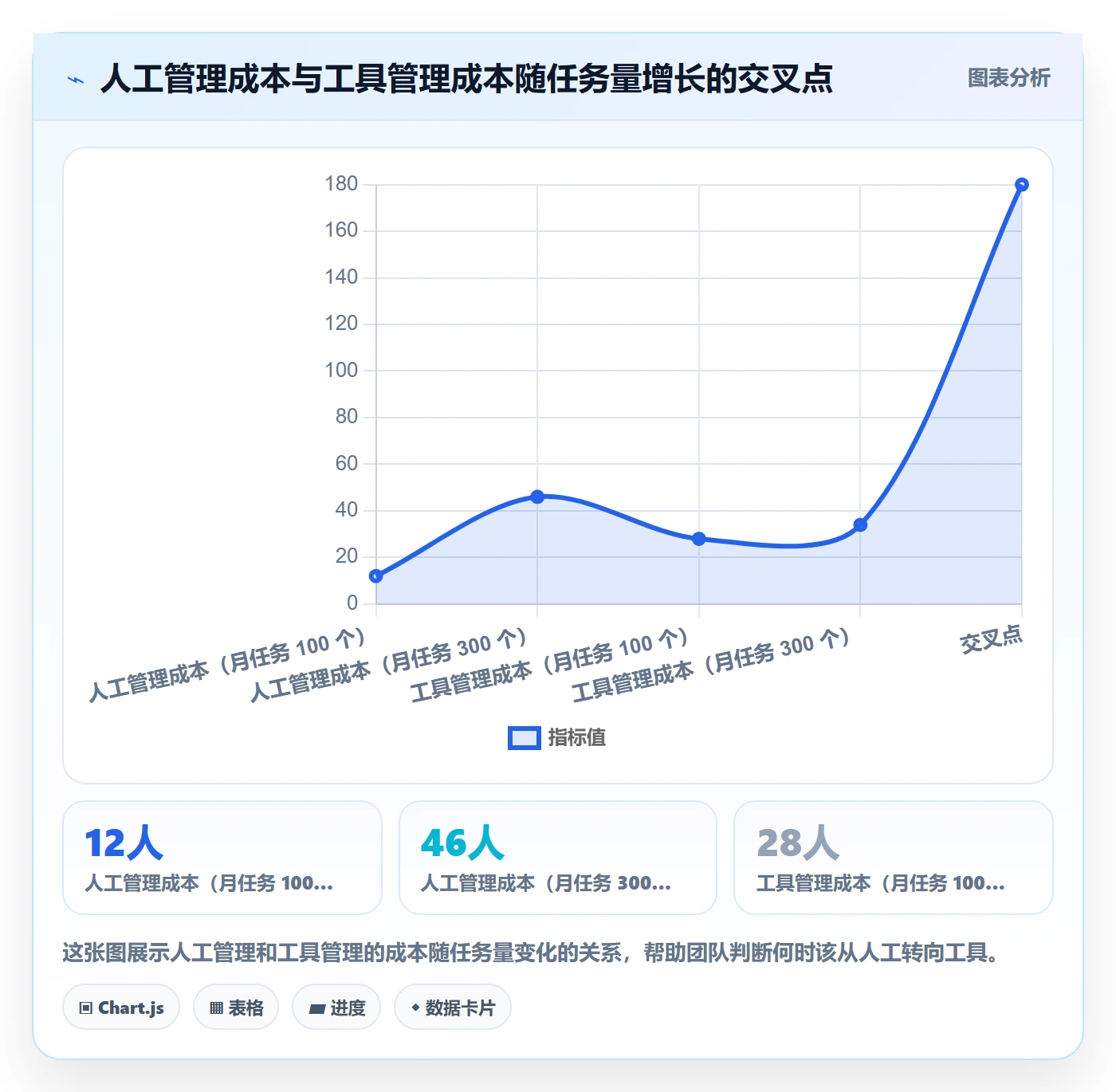 确认完成管理指南：实施团队如何做好任务验收，流程优化全流程
