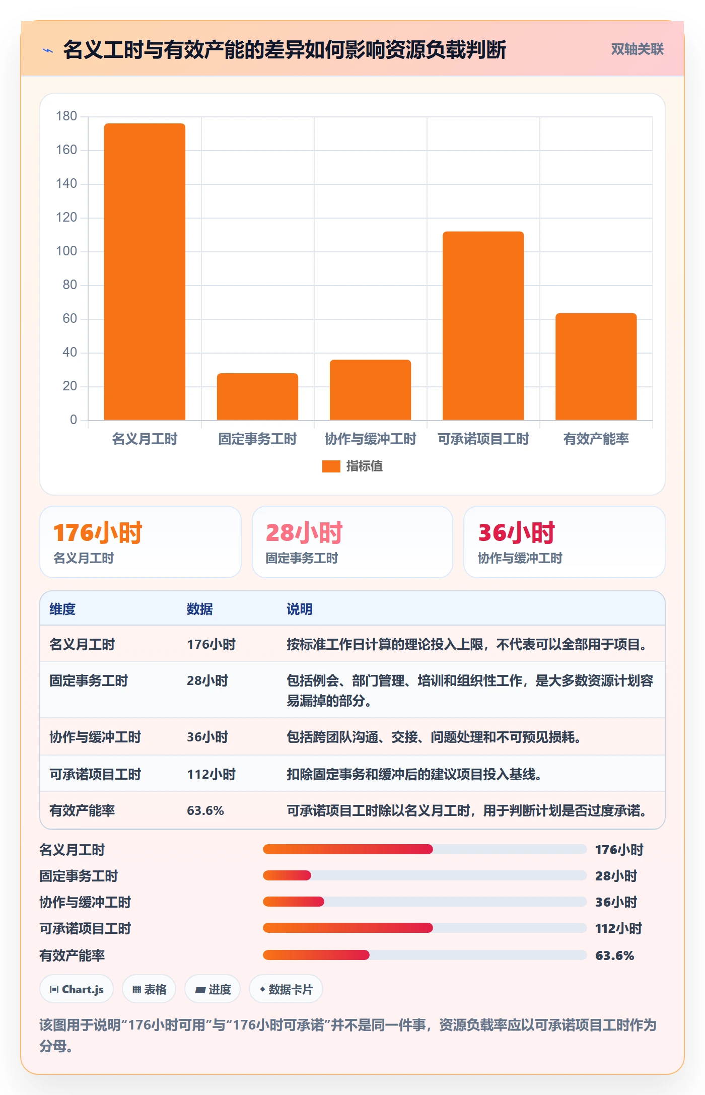 资源负载流程与规范：管理层人力资源计划落地方案关键指标