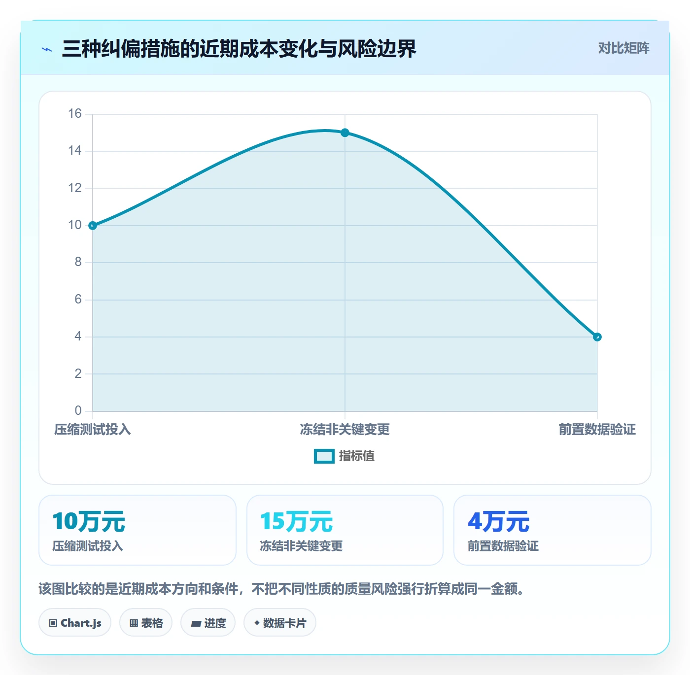 成本管理项目成本全流程：项目经理最佳实践与一文讲清