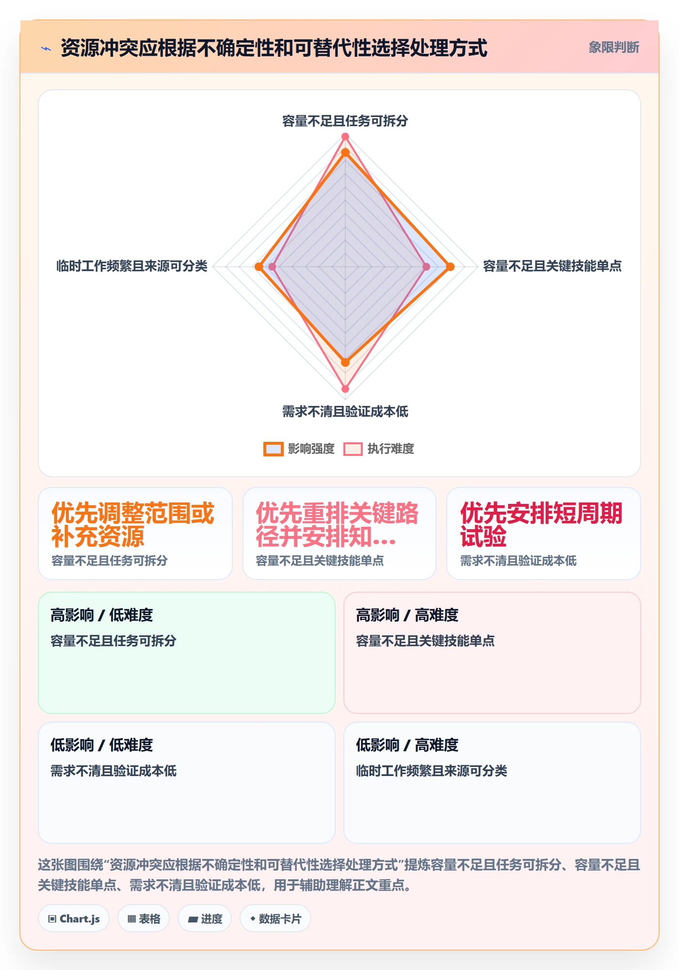 资源负载最佳实践：项目成员人力资源计划风险控制，常见问题