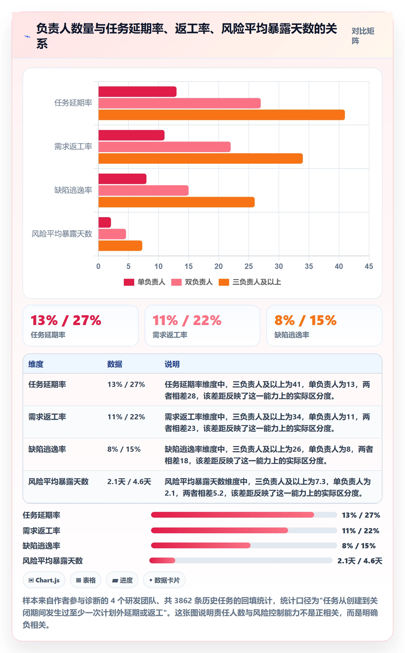 任务管理如何做好负责人？研发团队风险控制与操作步骤