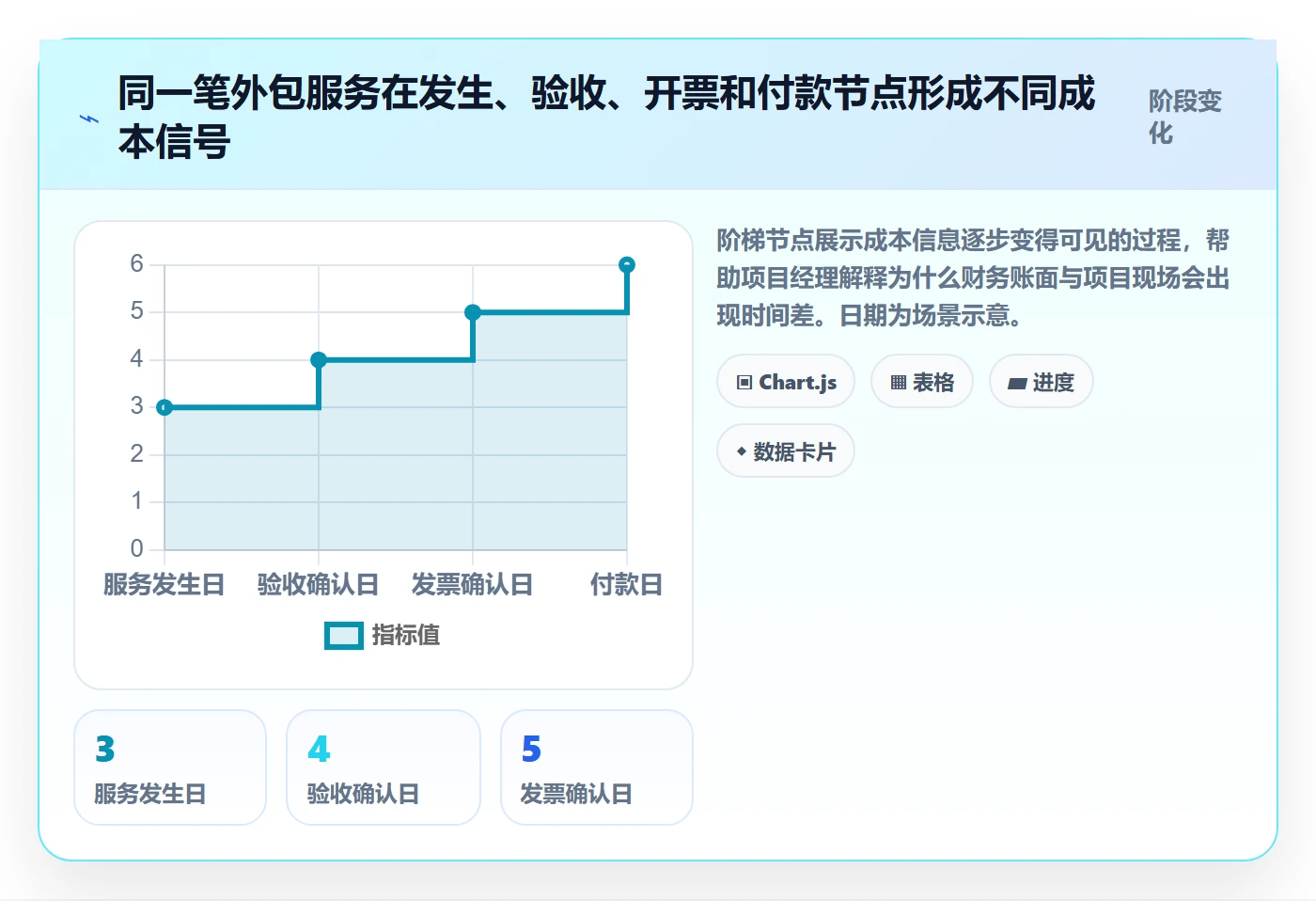 成本管理实际成本全流程:项目经理落地方案与一文讲清