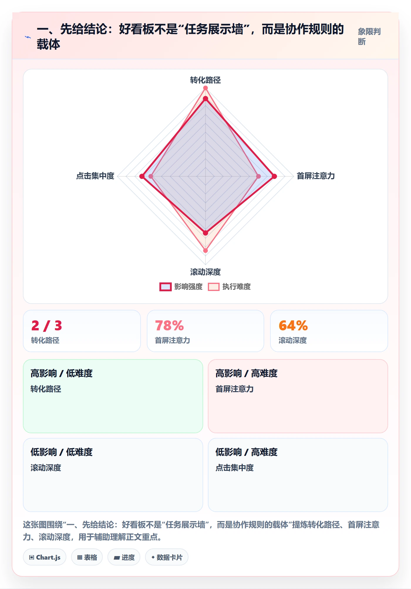 看板如何做好看板？项目成员协同管理与操作步骤