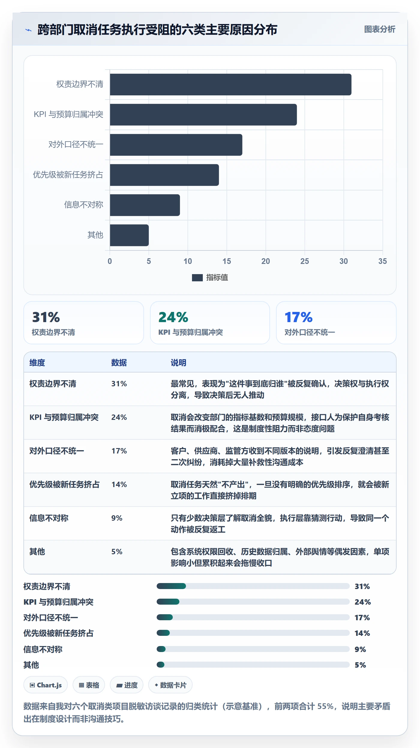 取消落地方案:跨部门团队开展任务执行的制度设计案例解析