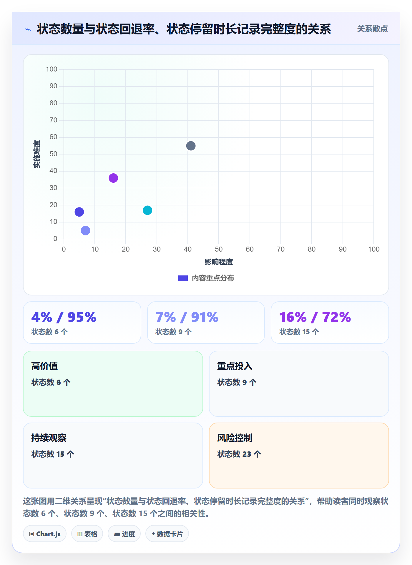 状态怎么做?产品经理落地方案:任务属性从0到1