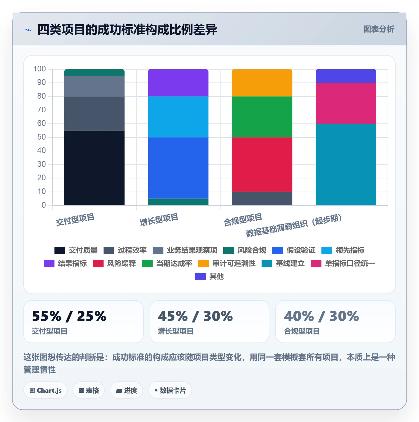 成功标准落地方案:企业管理者开展项目目标的数据分析案例解析