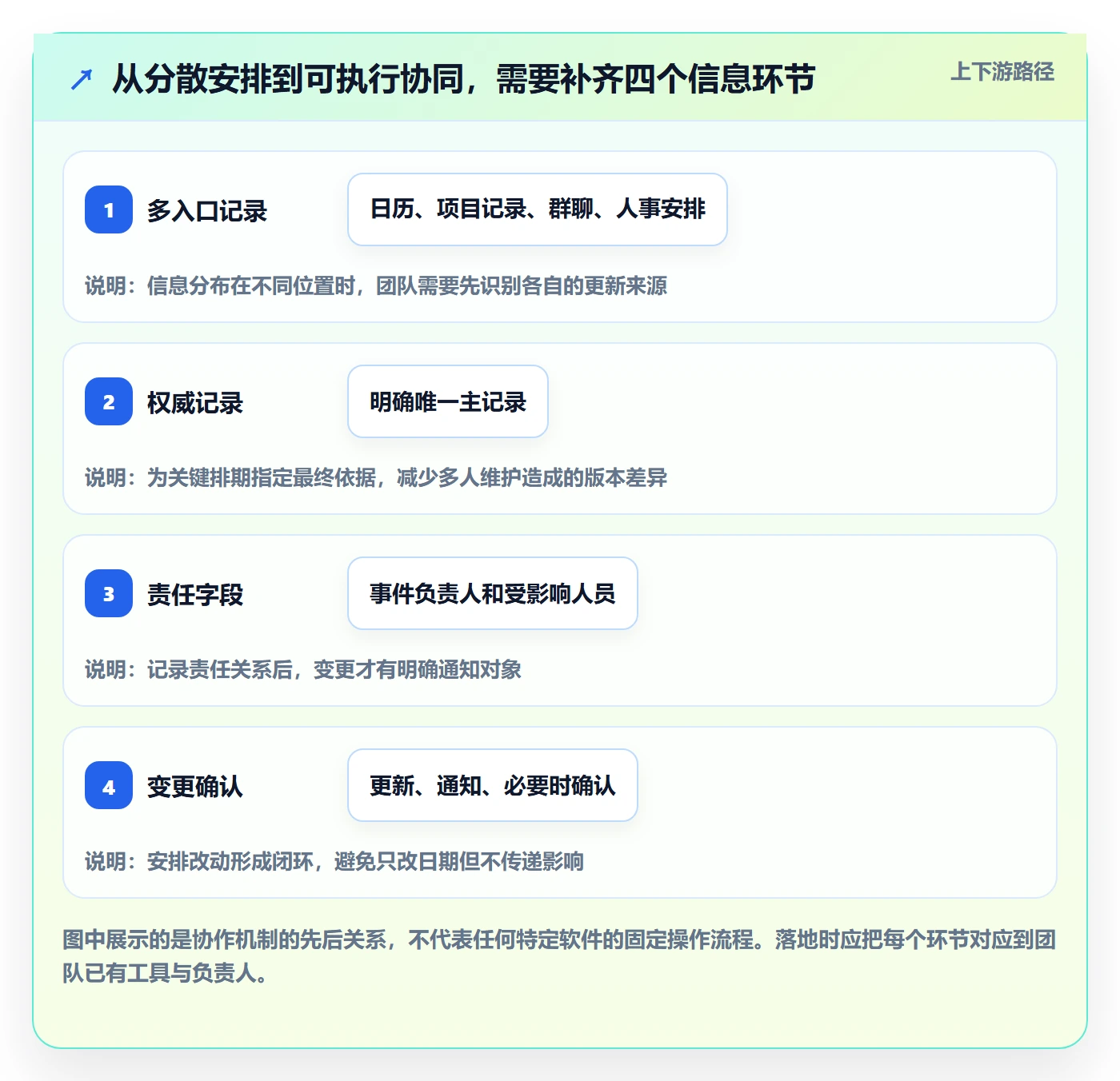 月视图最佳实践：企业管理者日历视图协同管理，常见问题