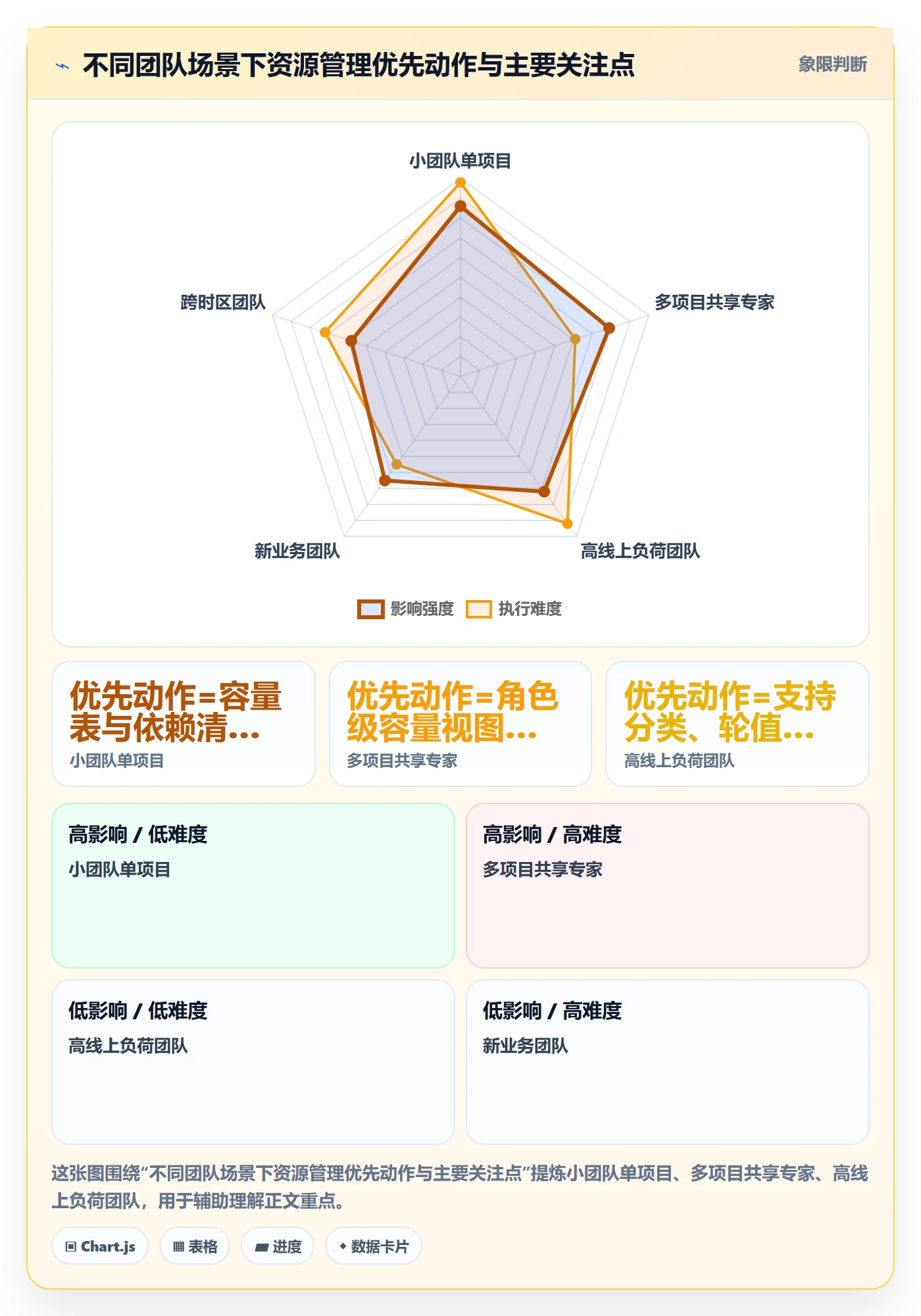 技能实操方法：研发团队提升资源管理效率的协同管理方法与模板