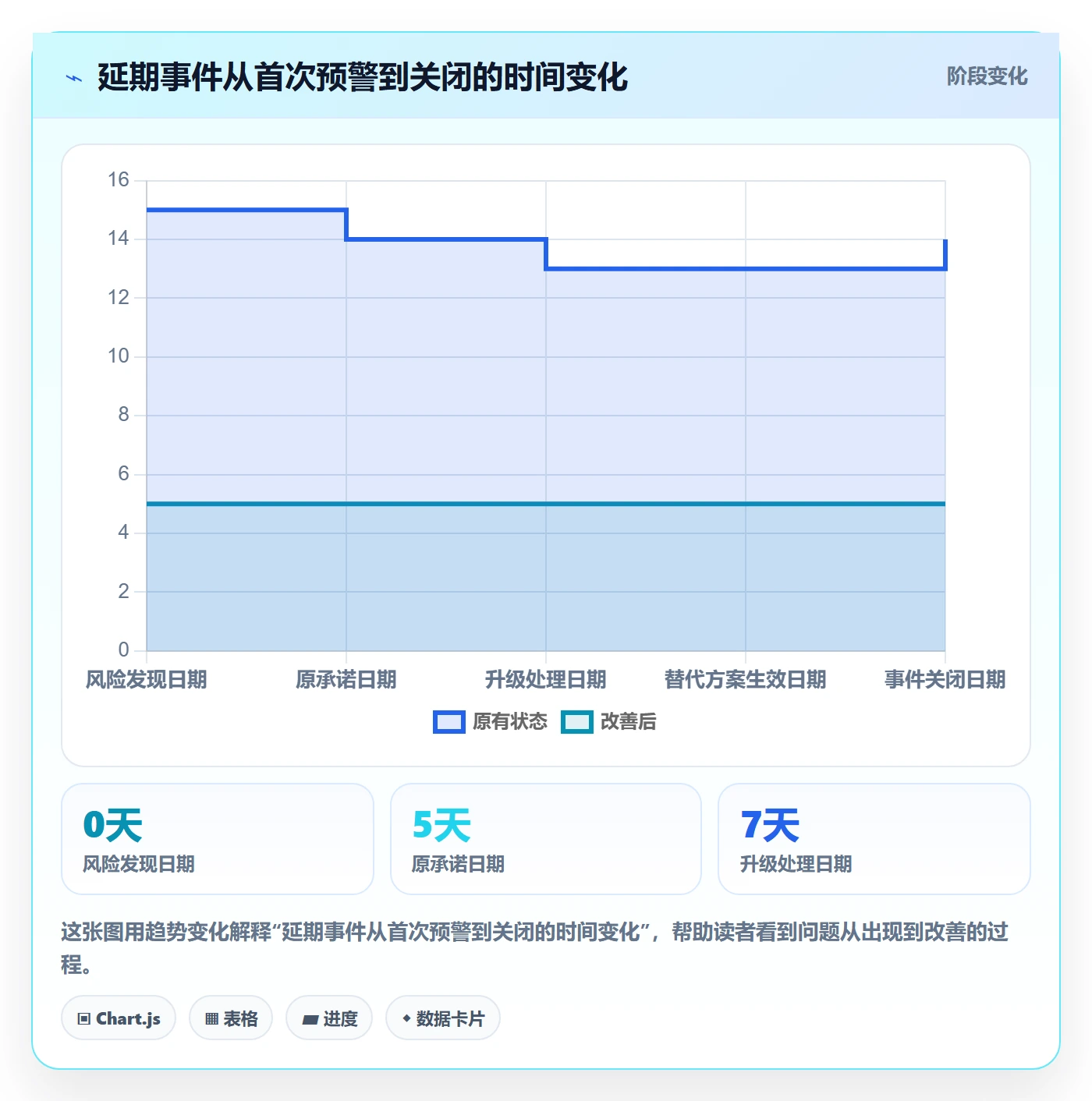 延期天数流程与规范：实施团队延期管理入门指南关键指标