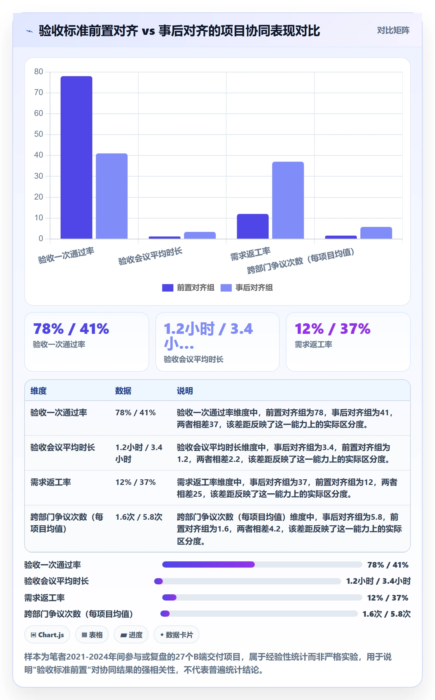 确认完成落地方案：产品经理开展任务验收的协同管理案例解析