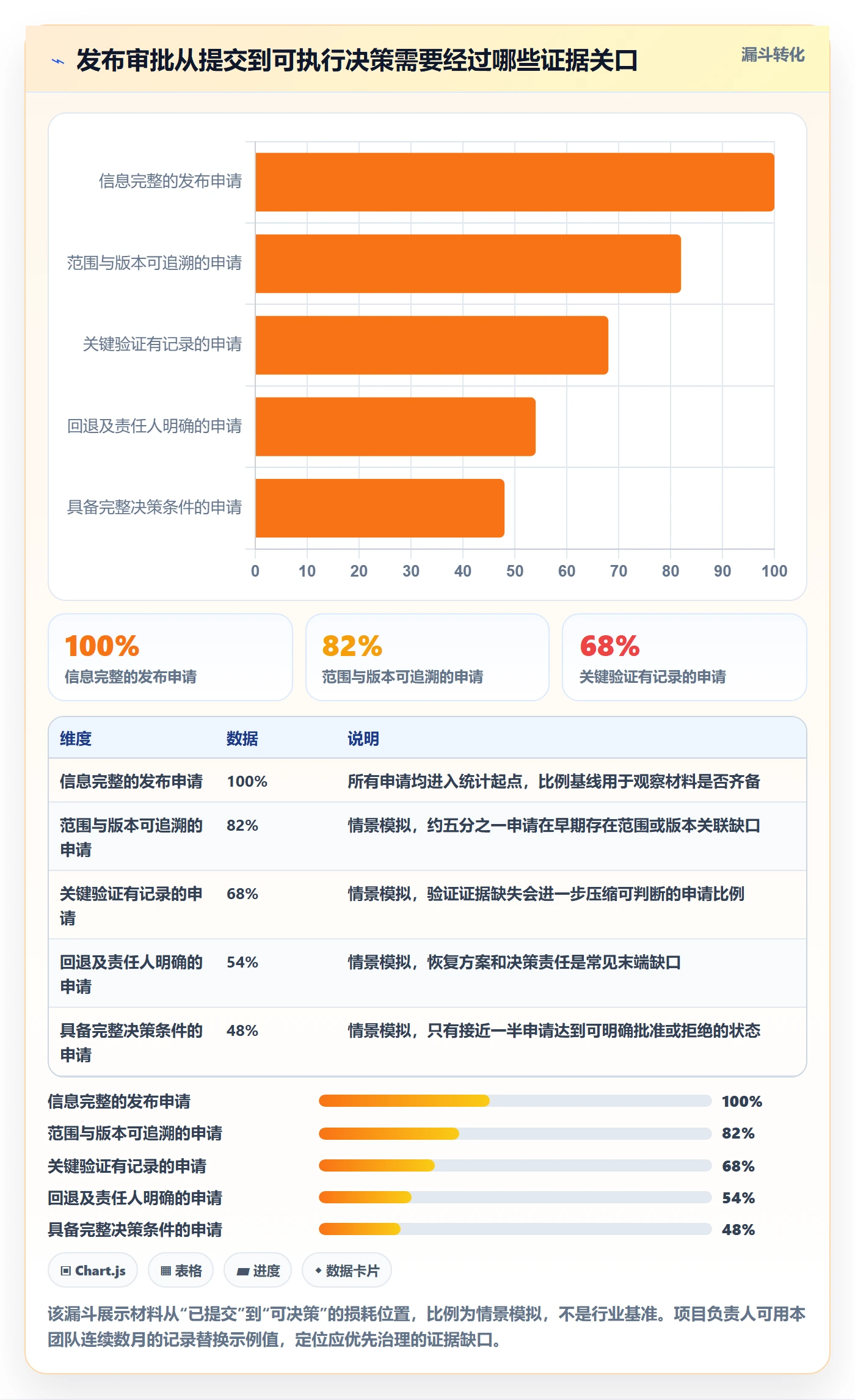 发布审批流程与规范：项目负责人发布管理实操方法关键指标