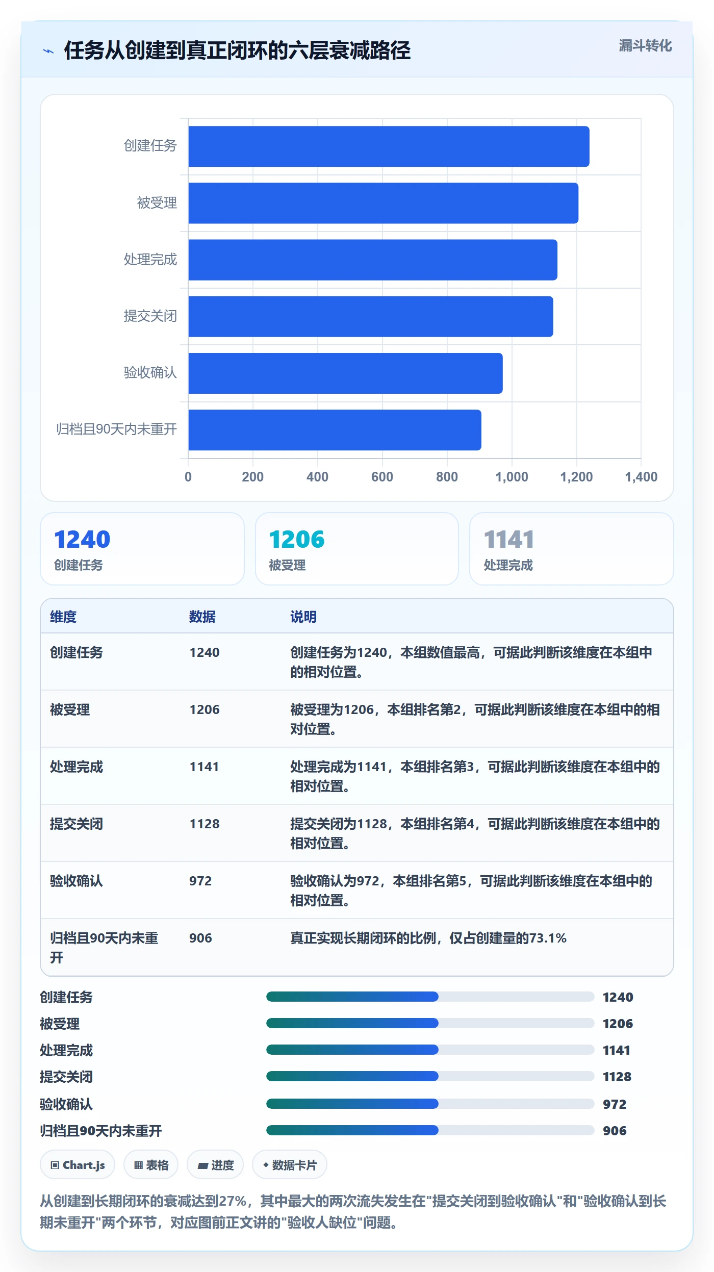 关闭最佳实践:企业管理者任务执行数据分析,常见问题