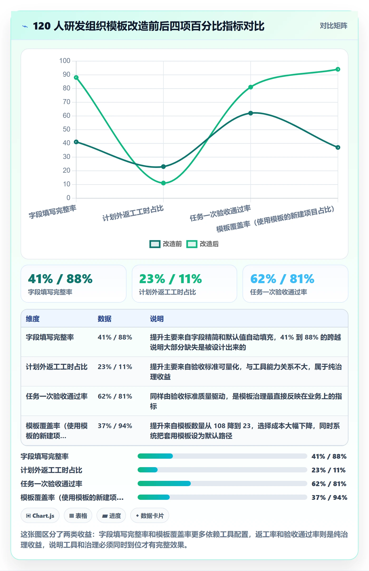 模板任务管理指南:项目经理如何做好项目模板,实操方法全流程