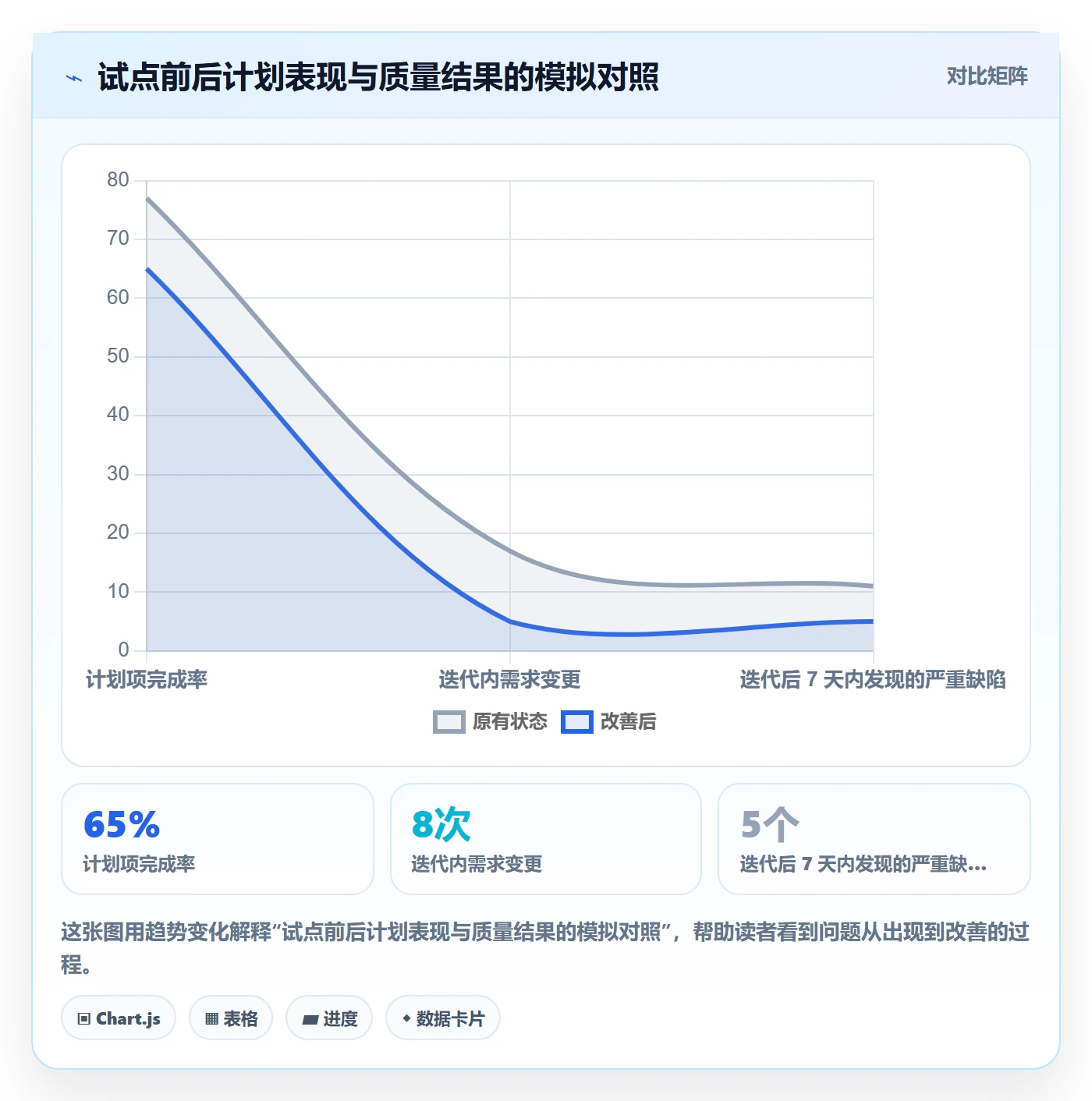 迭代规划怎么做？研发团队落地方案：需求排期从0到1
