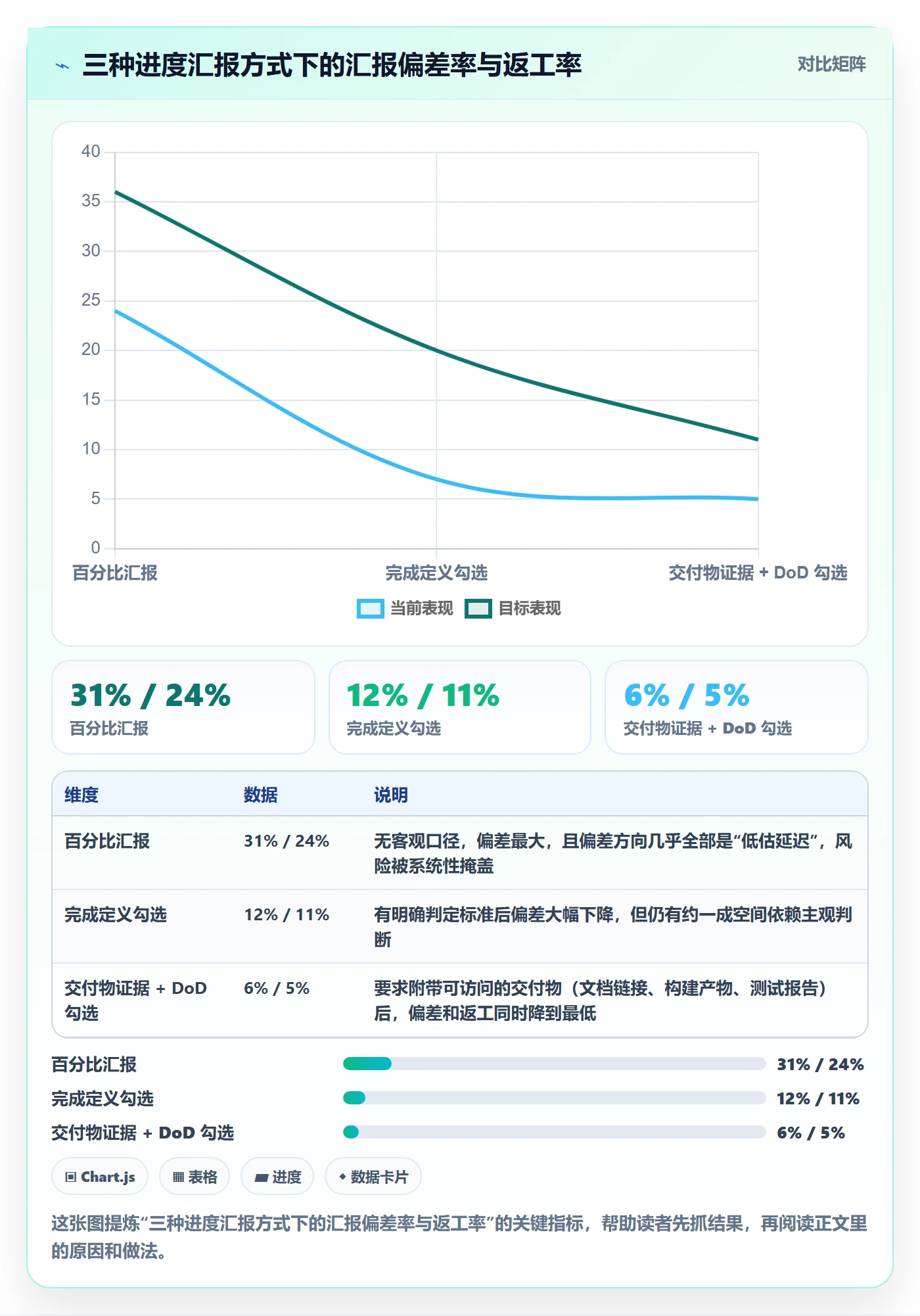 动态实操方法:项目经理提升进度跟踪效率的入门指南方法与模板
