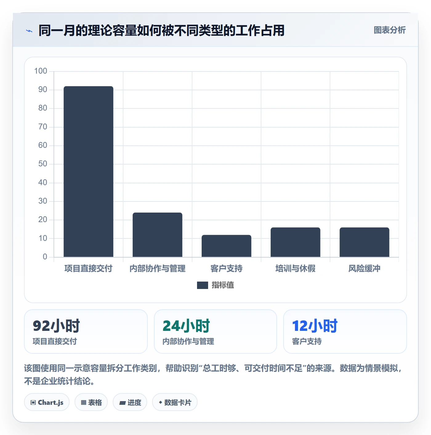 可用工时实操方法:实施团队提升人力资源计划效率的协同管理方法与模板