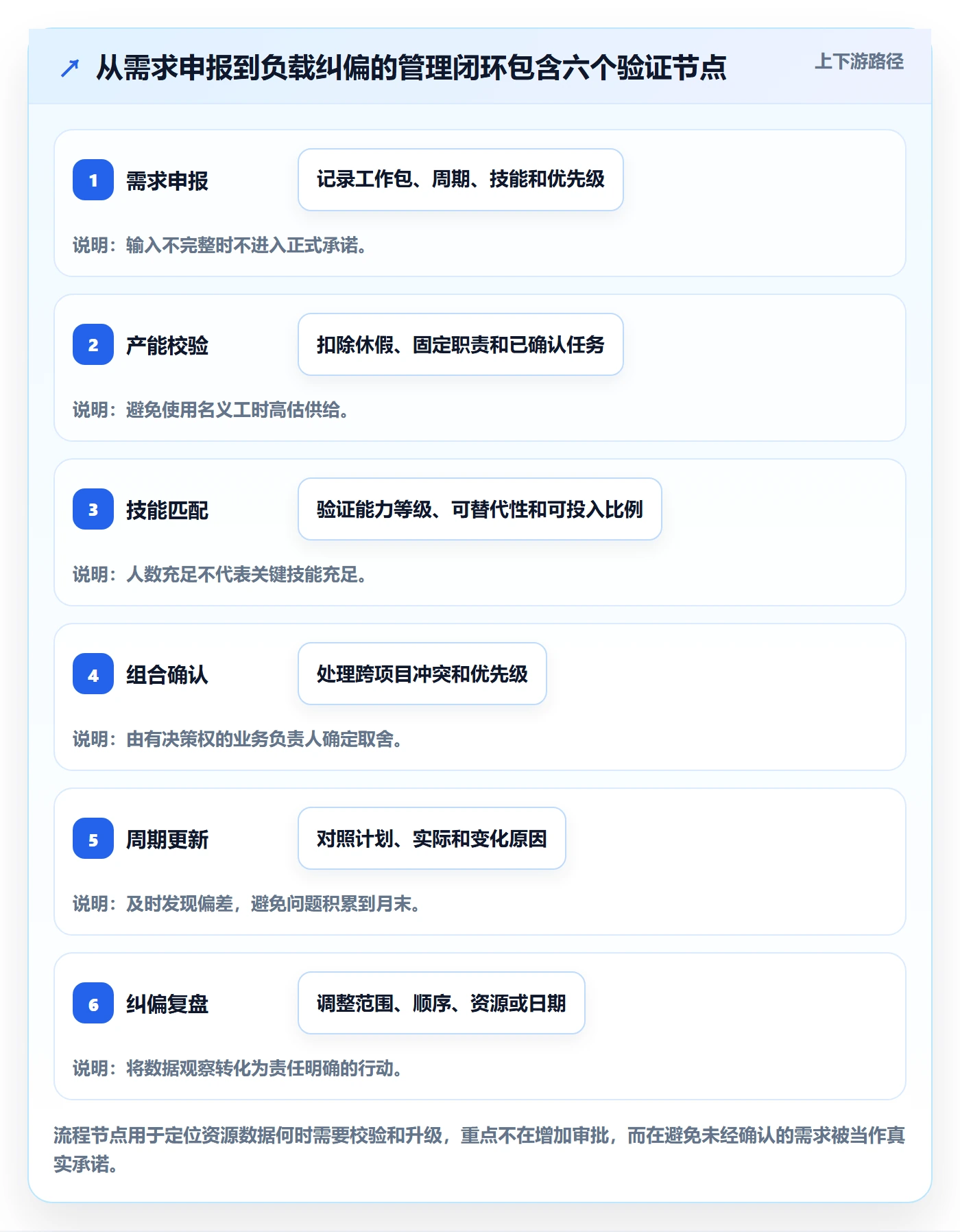 资源负载流程与规范:PMO人力资源计划数据分析关键指标