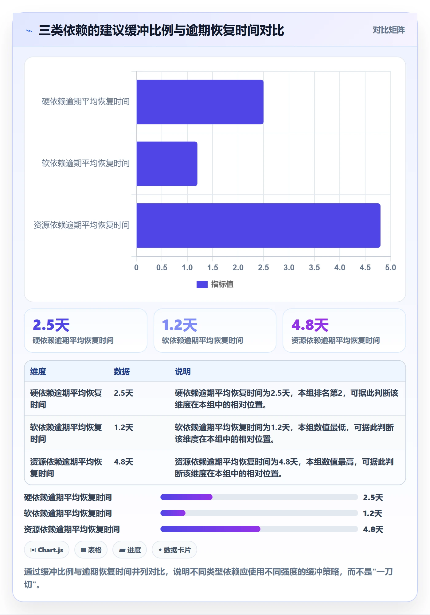 SS管理指南:跨部门团队如何做好任务依赖,效率提升全流程