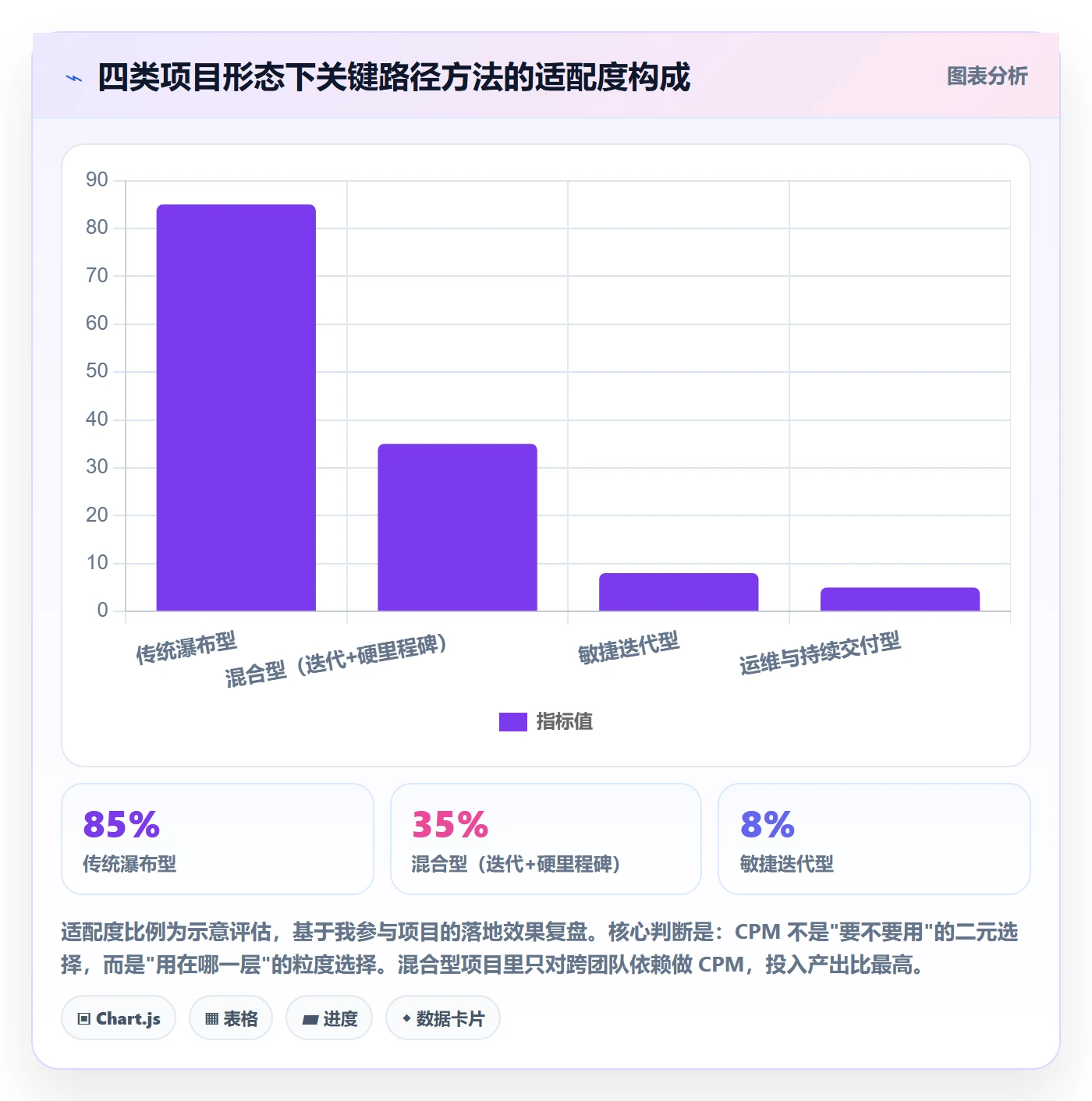 关键路径流程与规范:项目负责人任务依赖实操方法关键指标