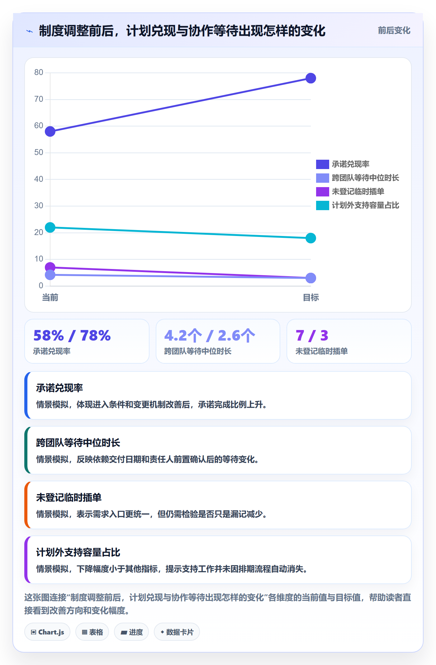 迭代规划怎么做？跨部门团队制度设计：需求排期从0到1