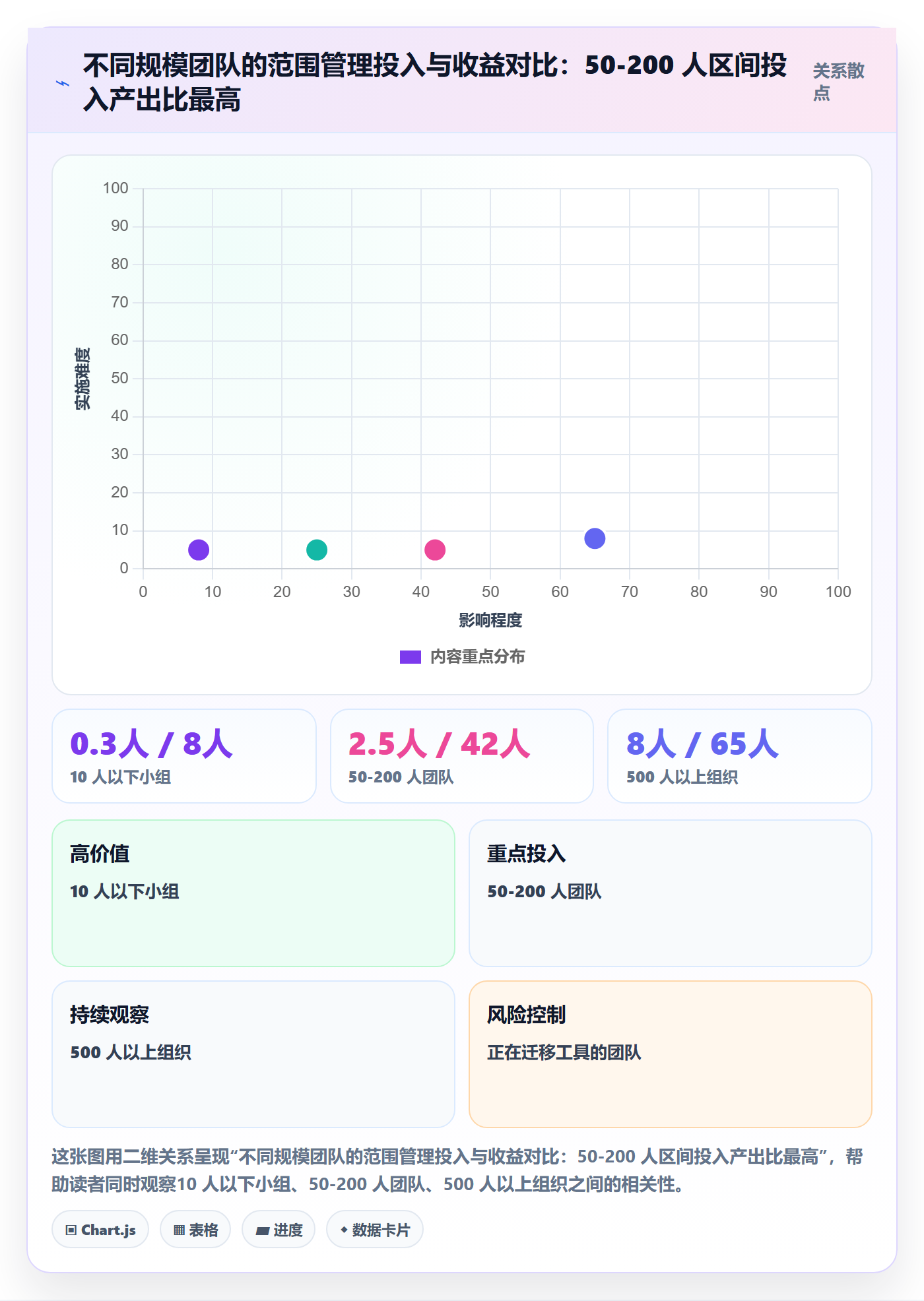范围管理指南：实施团队如何做好项目范围，效率提升全流程