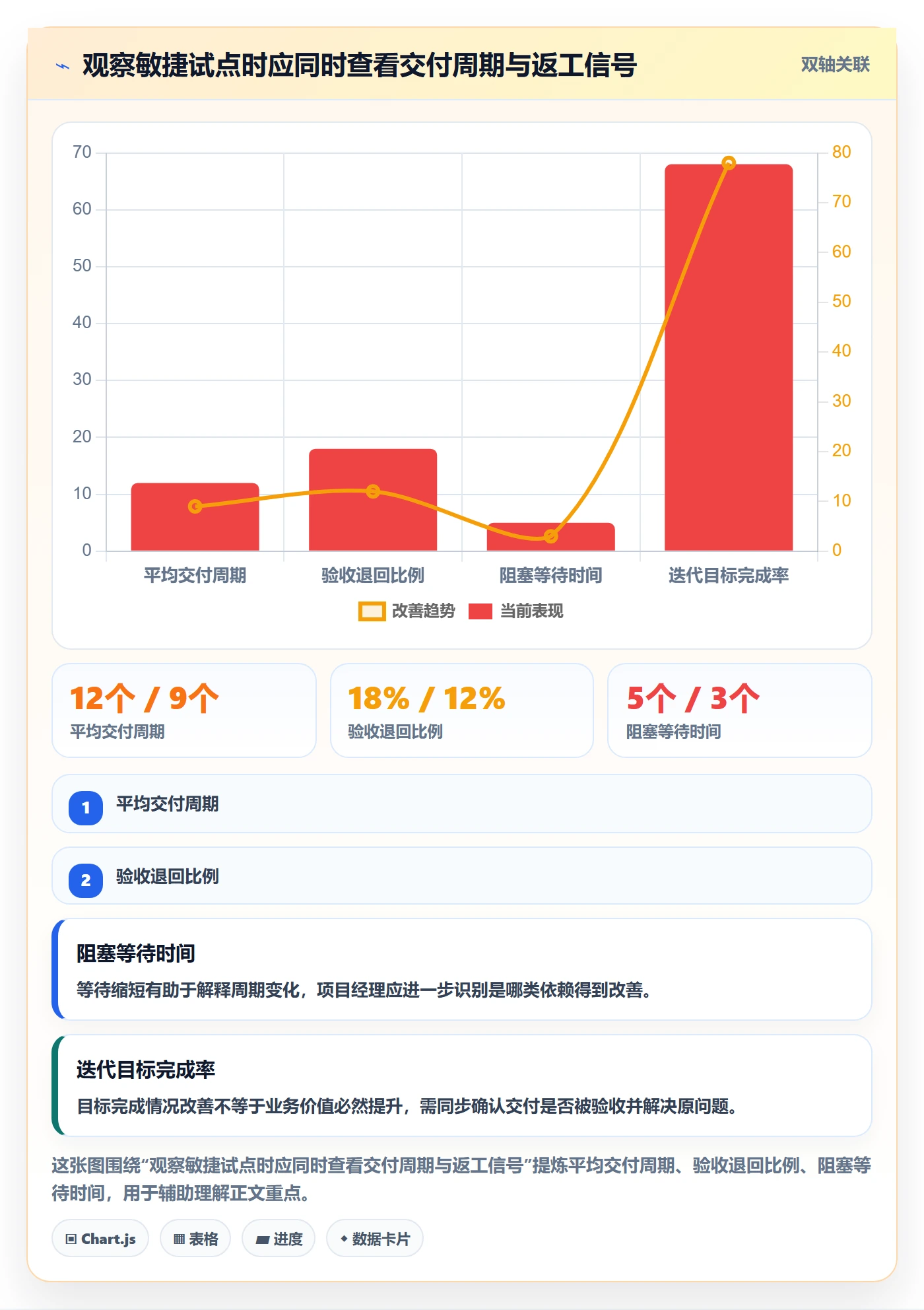 Agile怎么做?项目经理实操方法:敏捷项目从0到1