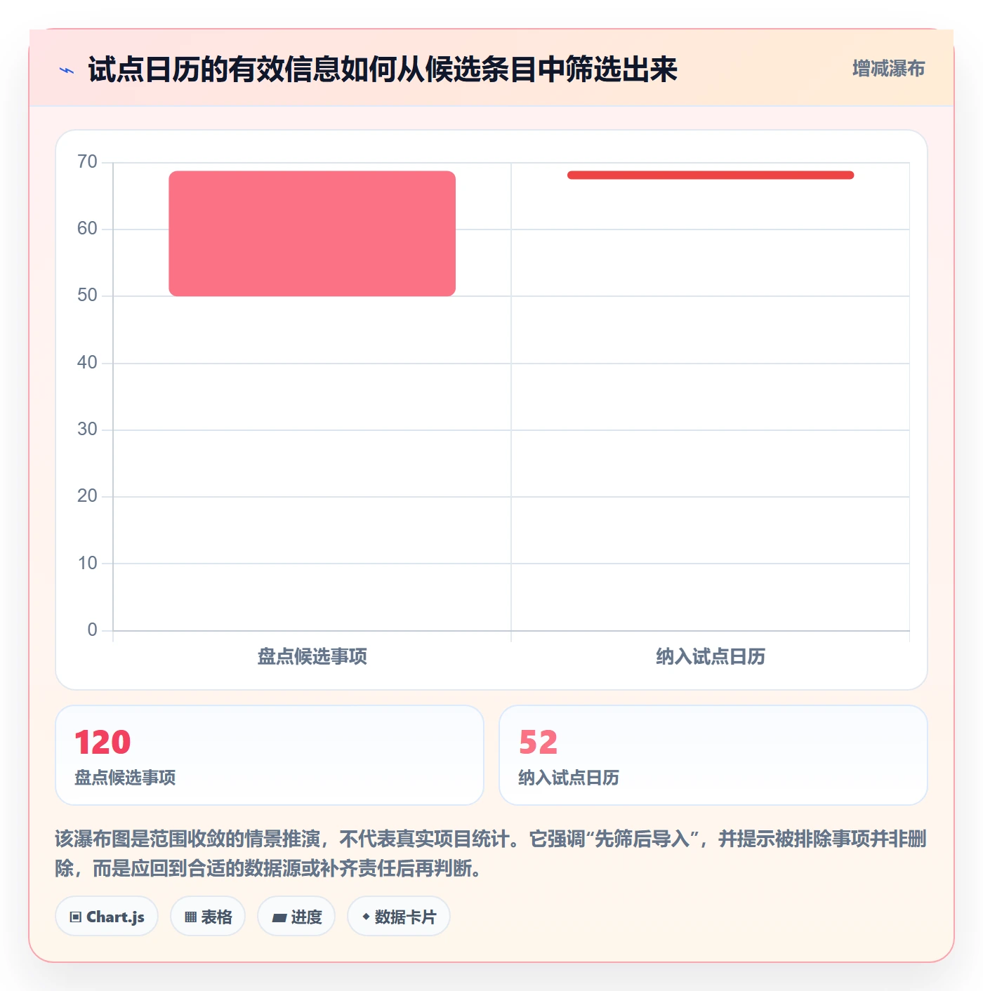 任务日历落地方案:企业管理者开展日历视图的落地方案案例解析