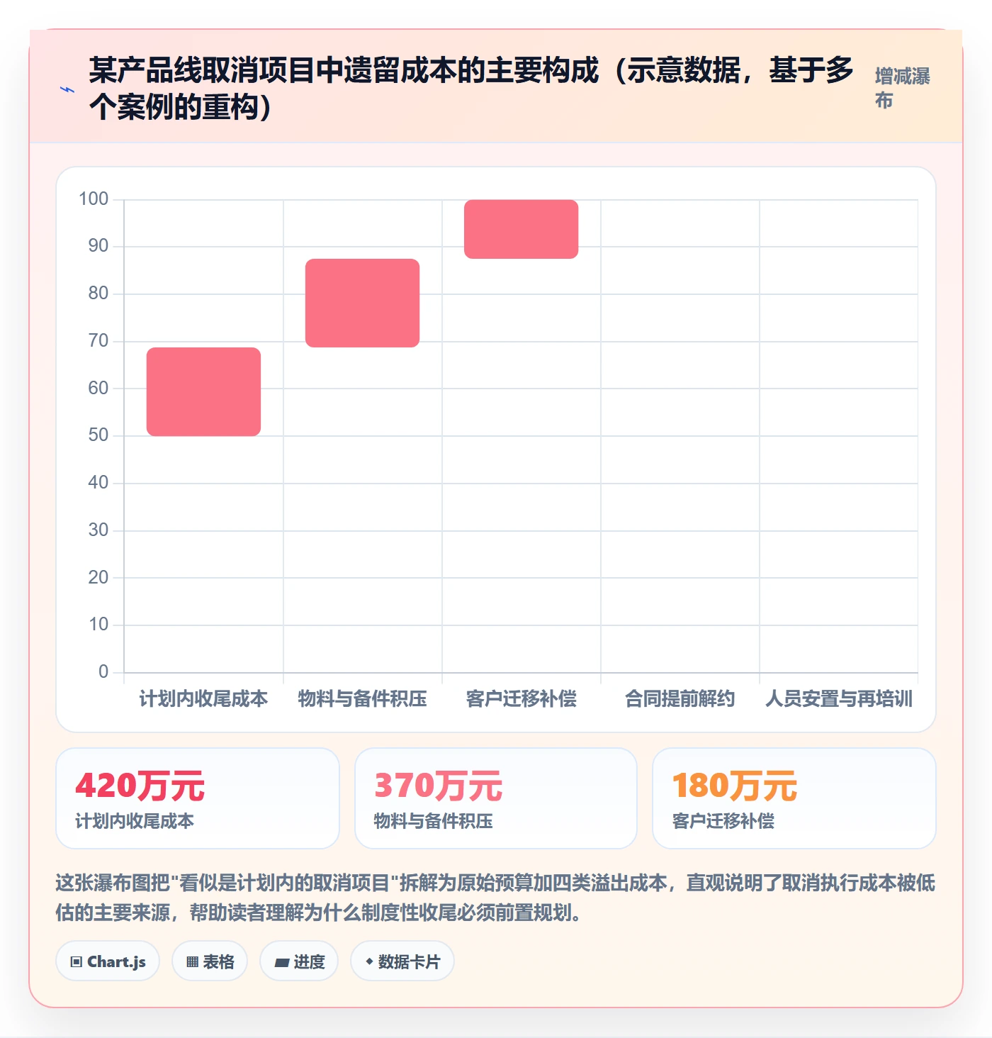 取消落地方案：跨部门团队开展任务执行的制度设计案例解析