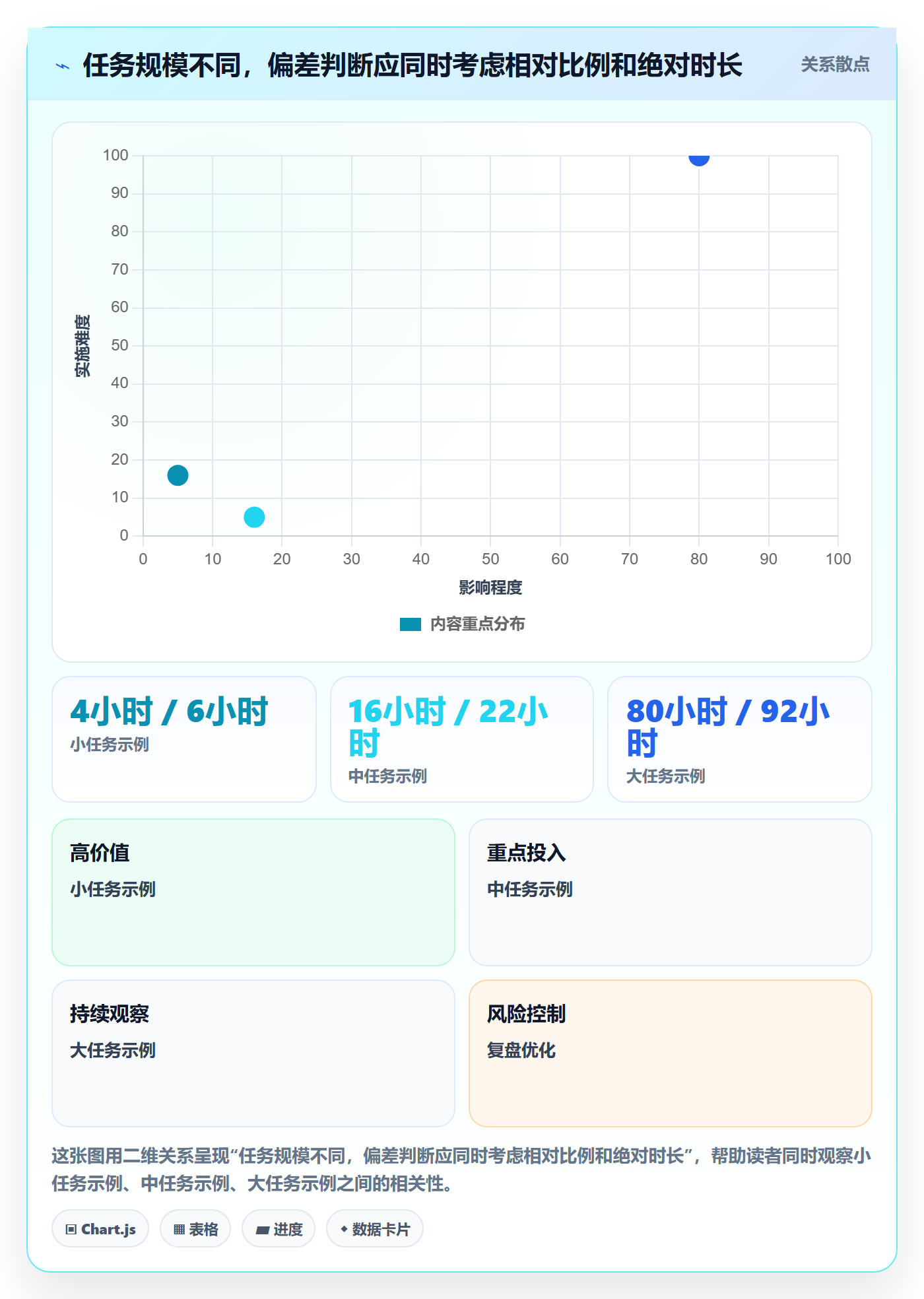 实际工时实操方法:项目负责人提升工时管理效率的落地方案方法与模板