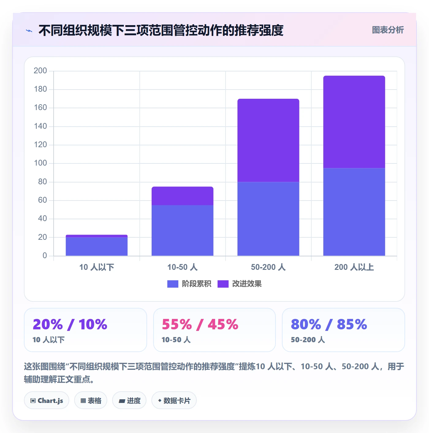 工作范围实操方法：项目负责人提升项目范围效率的落地方案方法与模板