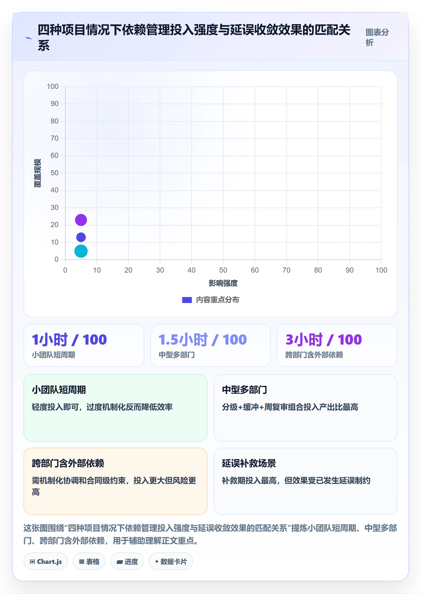 FS落地方案:项目经理开展任务依赖的风险控制案例解析