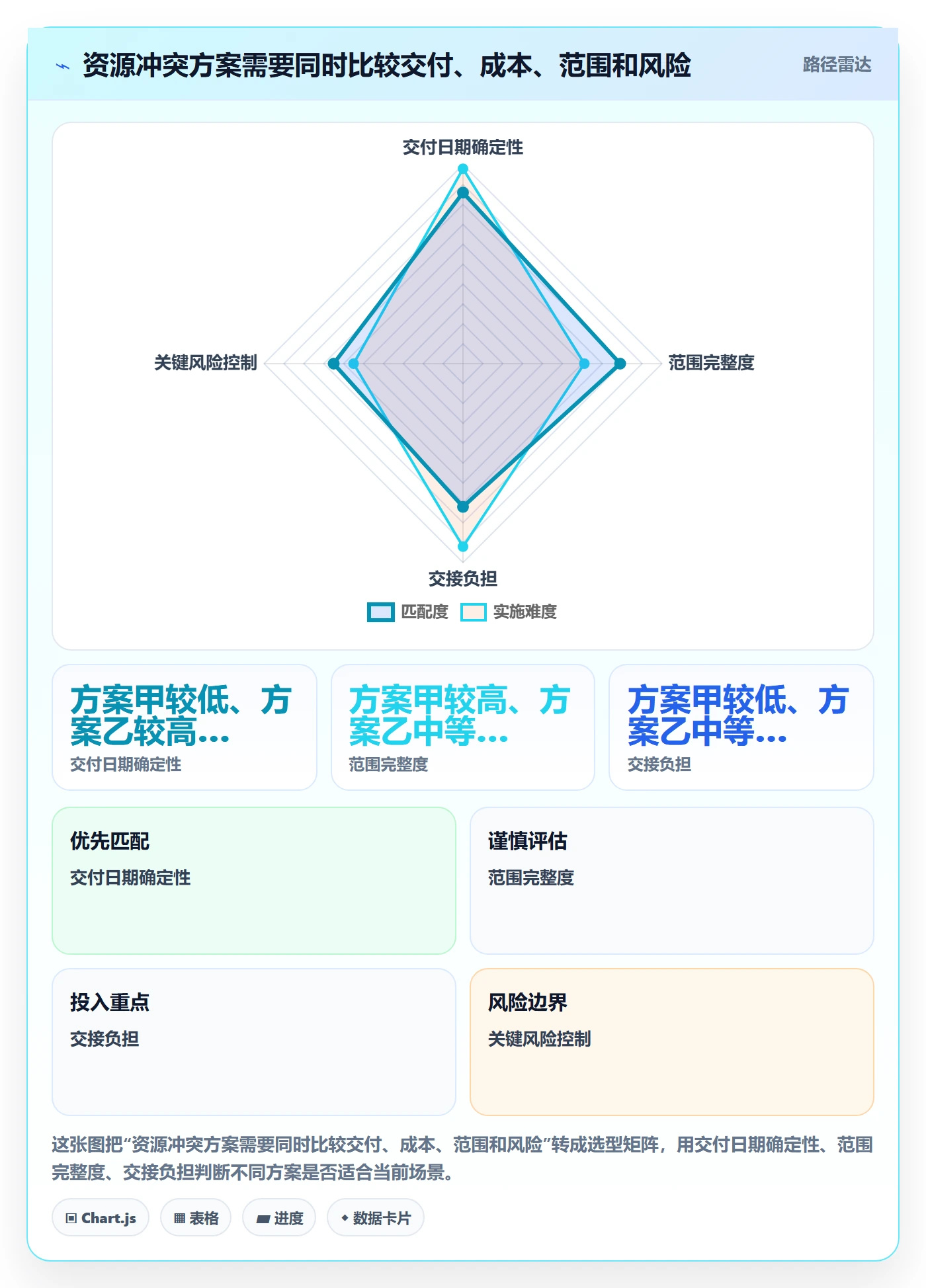 资源占用实操方法：项目经理提升资源管理效率的风险控制方法与模板