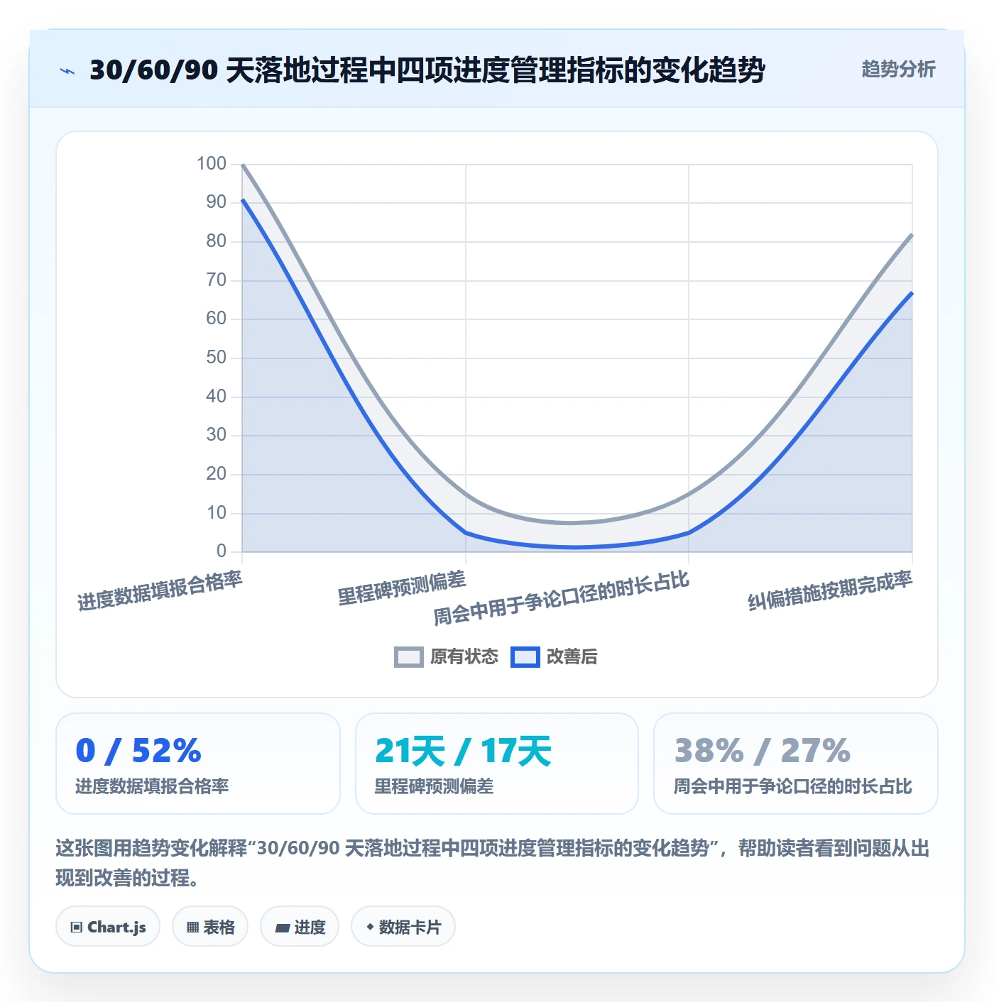 实际进度实操方法：项目负责人提升进度管理效率的数据分析方法与模板