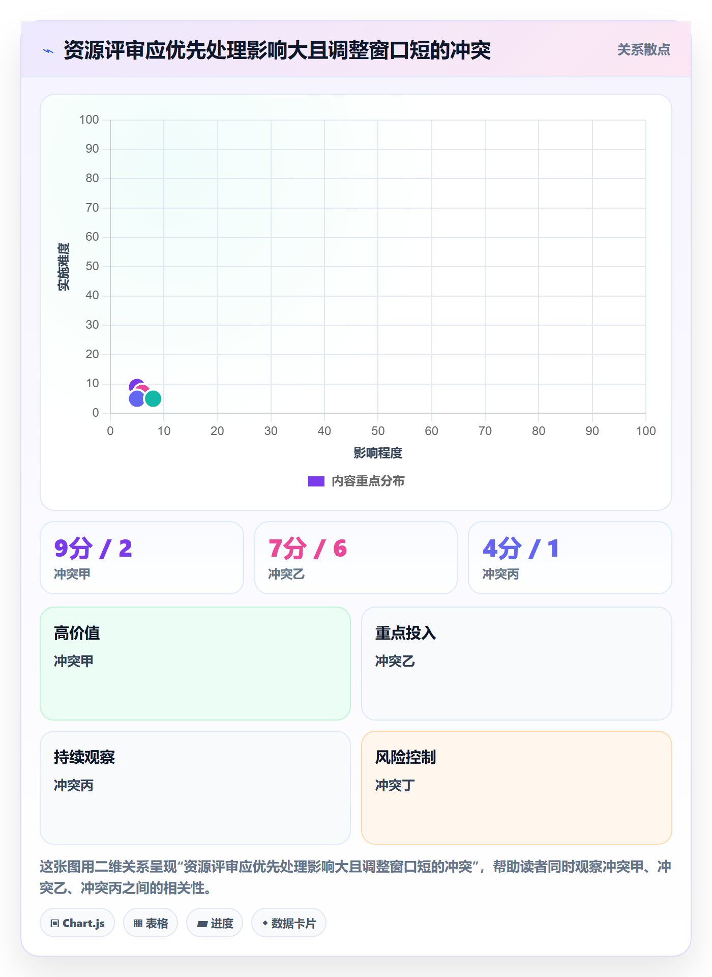 资源池落地方案:产品经理开展资源管理的数据分析案例解析