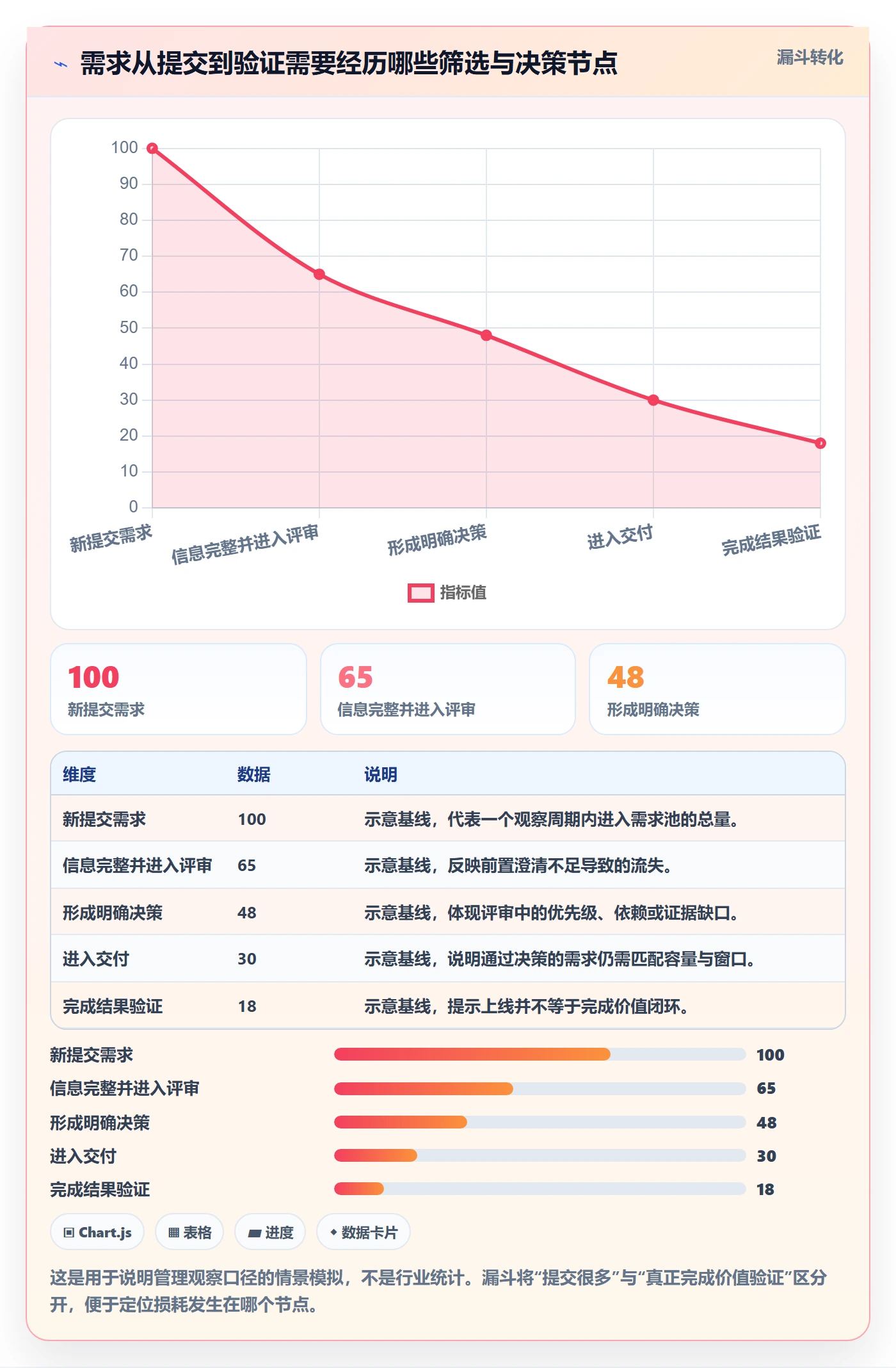 需求评审最佳实践：企业管理者需求管理效率提升，常见问题
