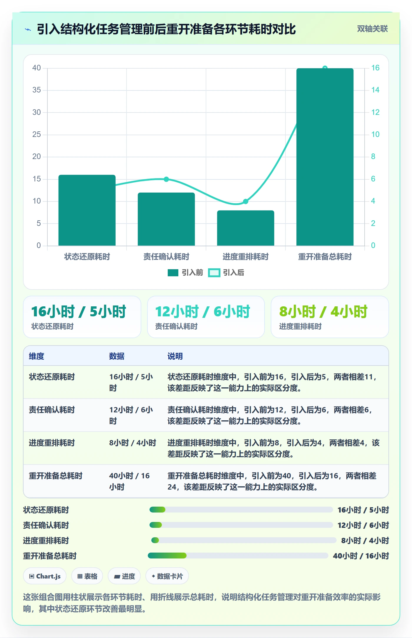 任务执行如何做好重开？跨部门团队效率提升与操作步骤