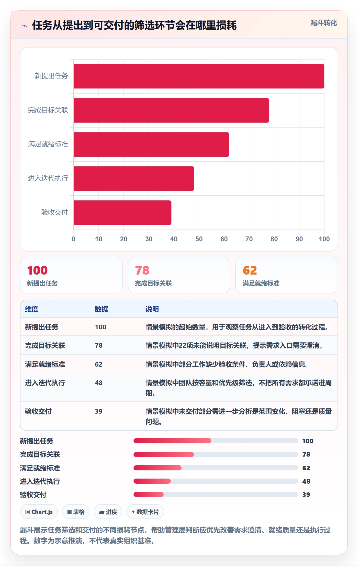 Task管理方法大全:管理层敏捷项目实操方法落地清单