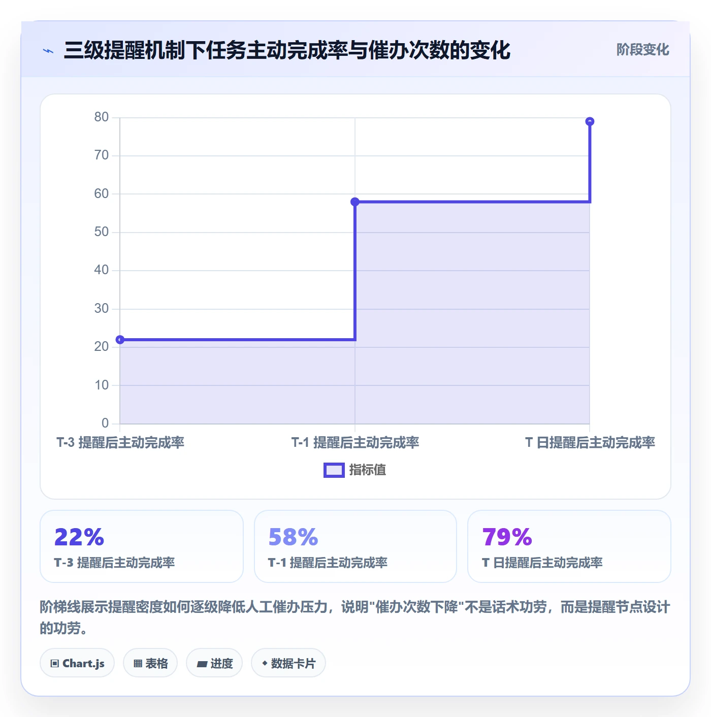 任务提醒催办教程:项目负责人效率提升,避坑指南