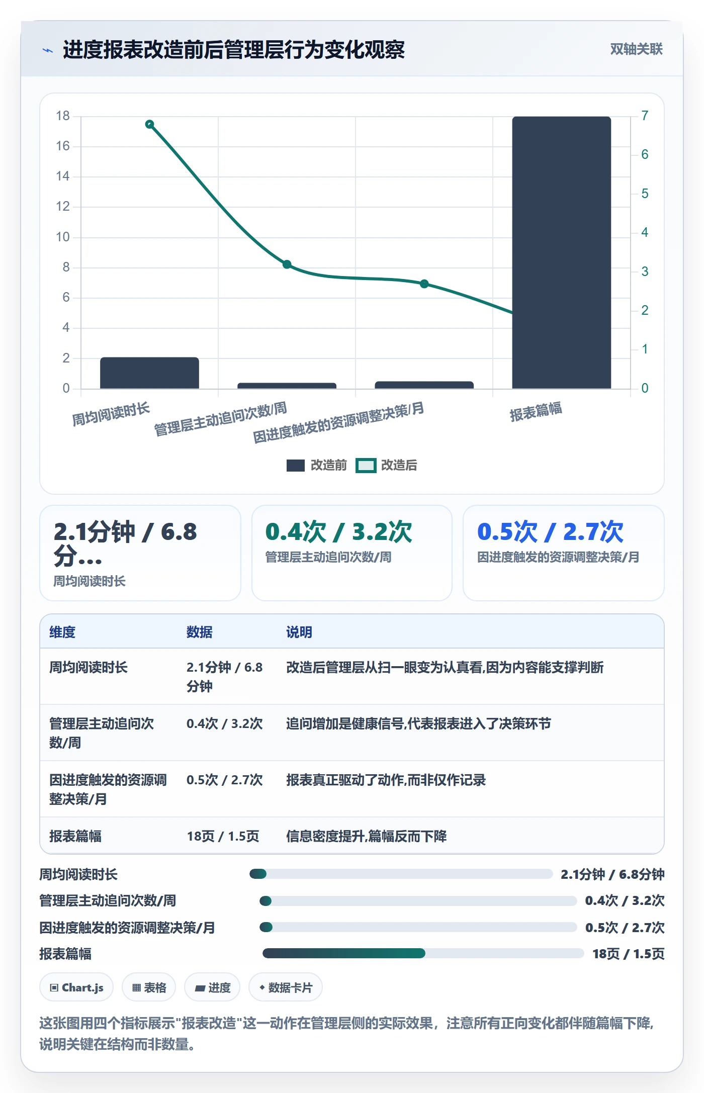 进度管理计划进度全流程:管理层数据分析与一文讲清