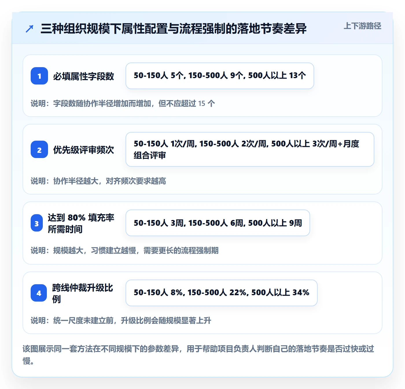 优先级管理指南:项目负责人如何做好任务属性,风险控制全流程