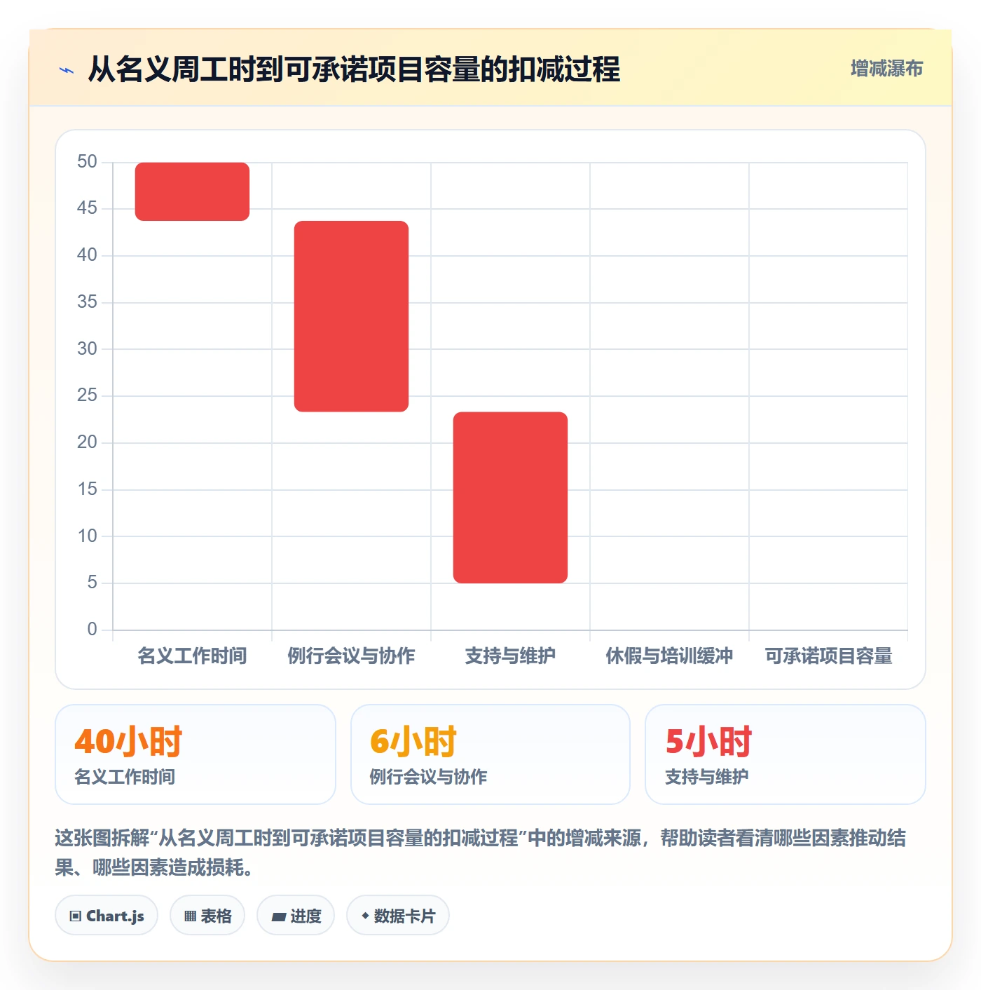 项目工时管理方法大全:管理层工时表效率提升落地清单