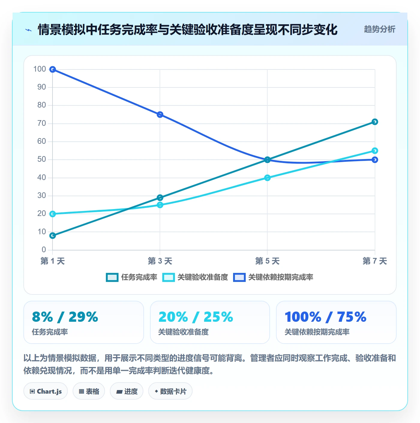 迭代进度怎么做？企业管理者协同管理：迭代管理从0到1